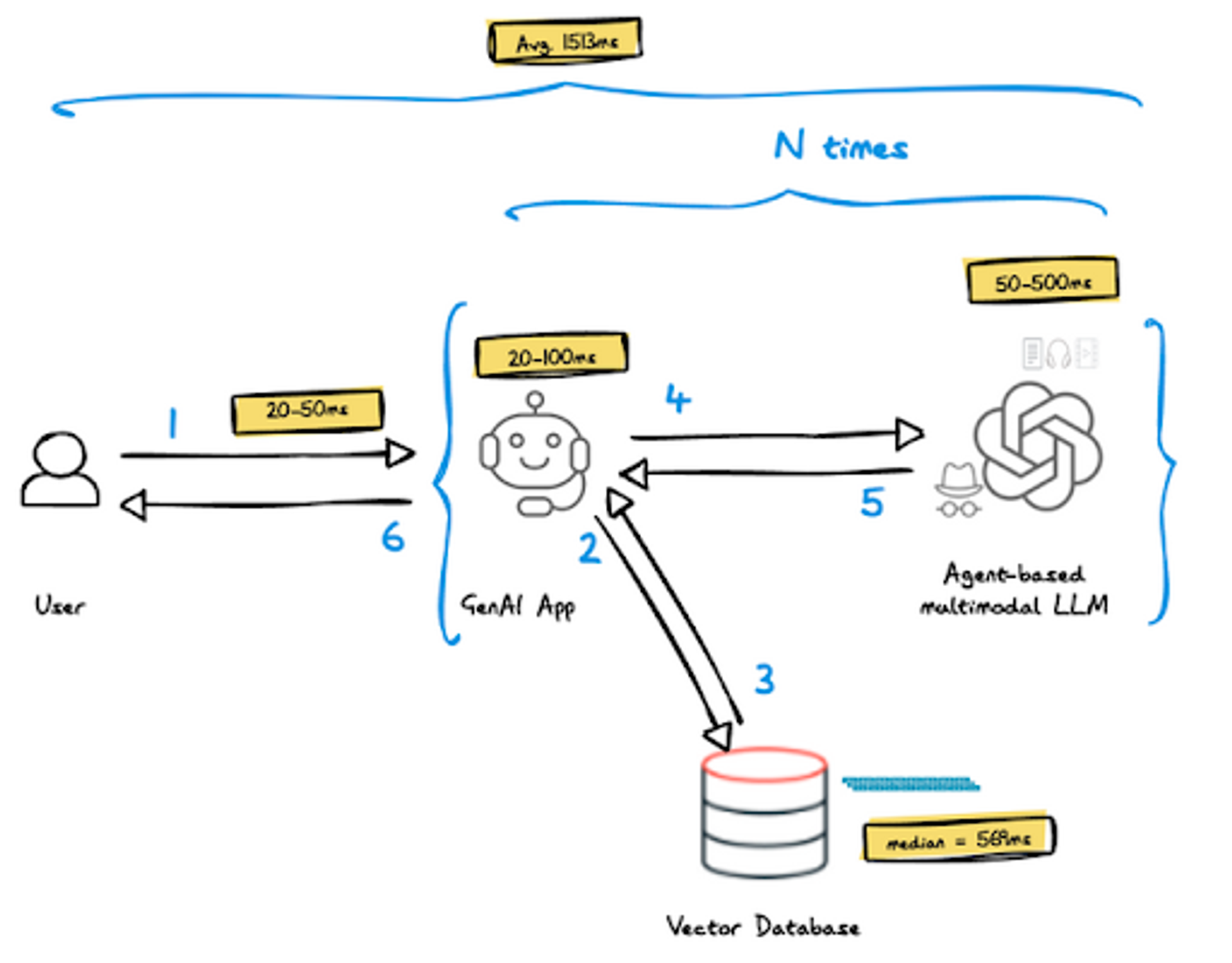 Using Redis for real-time RAG goes beyond a Vector Database | Redis