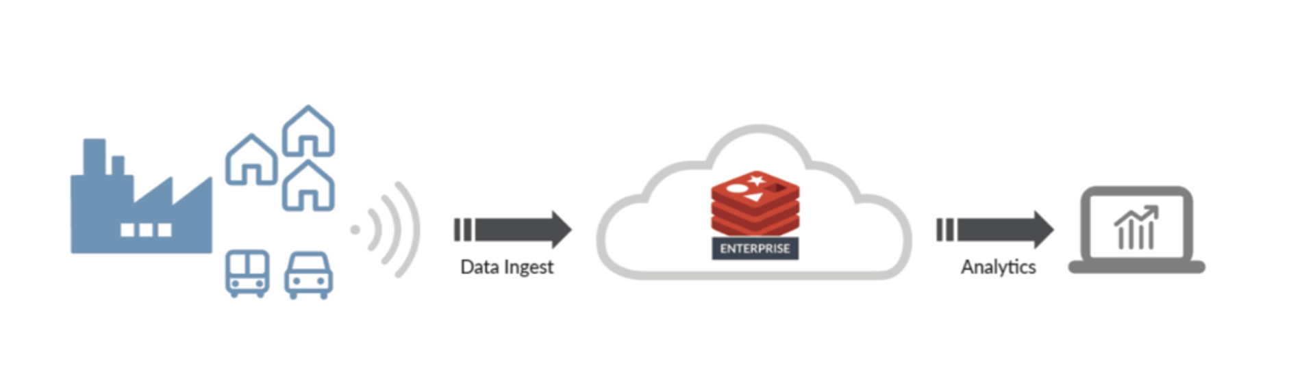 Redis Use Case Examples for Developers | Redis
