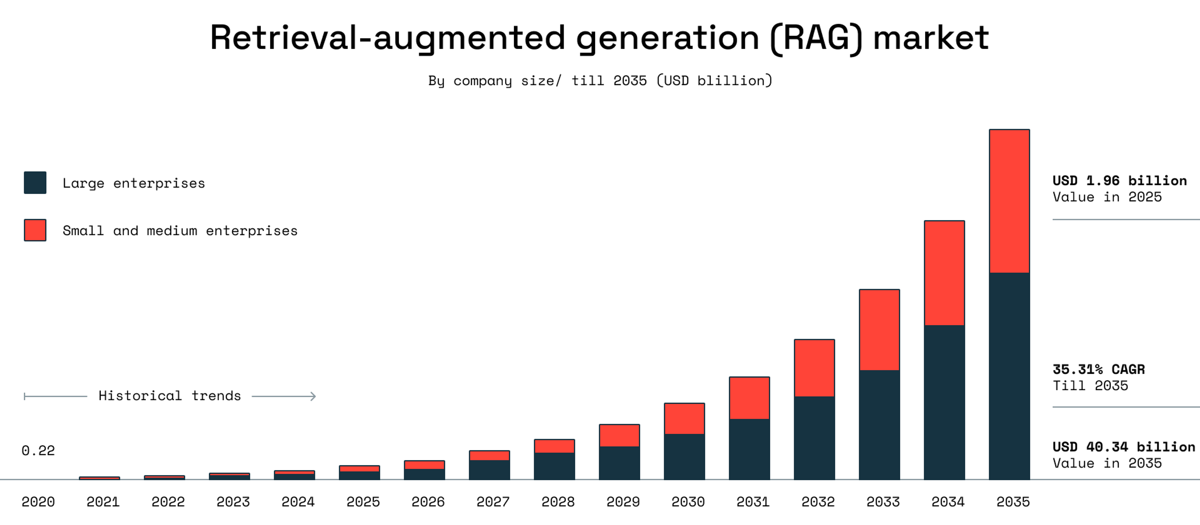 enterprises adopt RAG