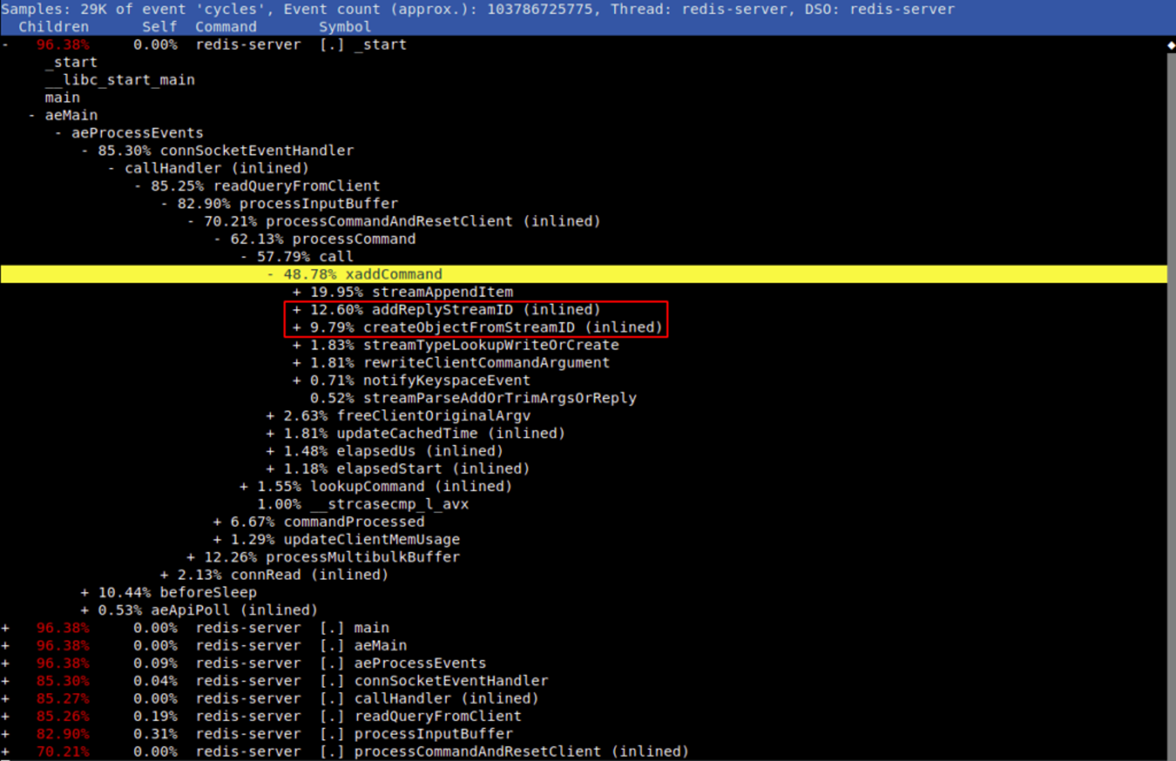 redis performance breakdown of on-cpu time for the XADD command
