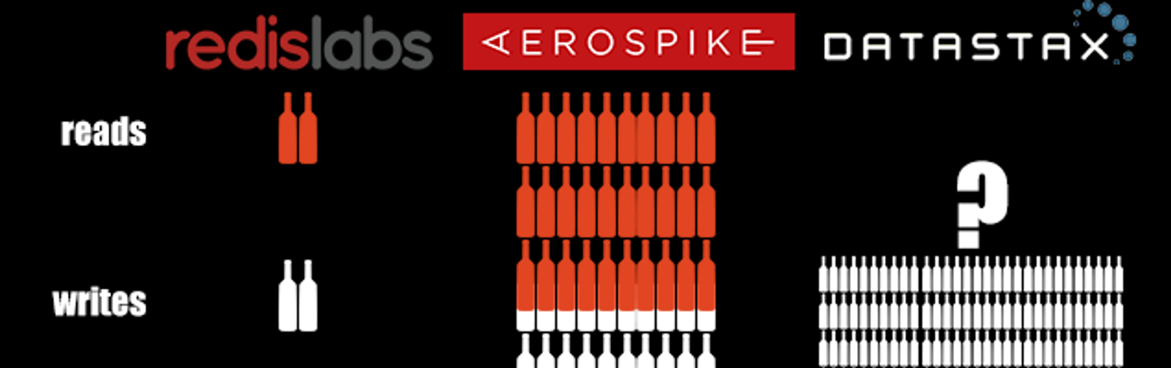 A Guy Walks Into a NoSQL Bar