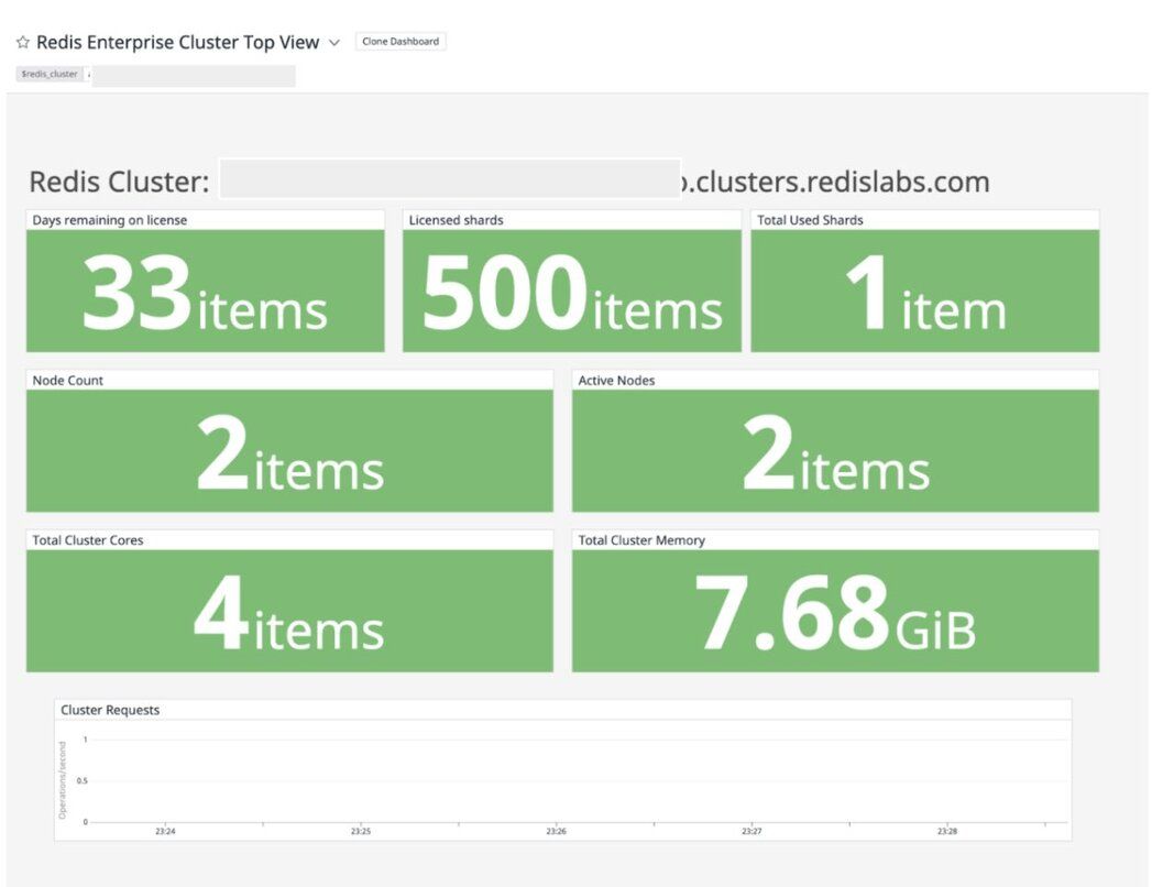 Top-level overview of the Redis Software cluster in the Datadog UI