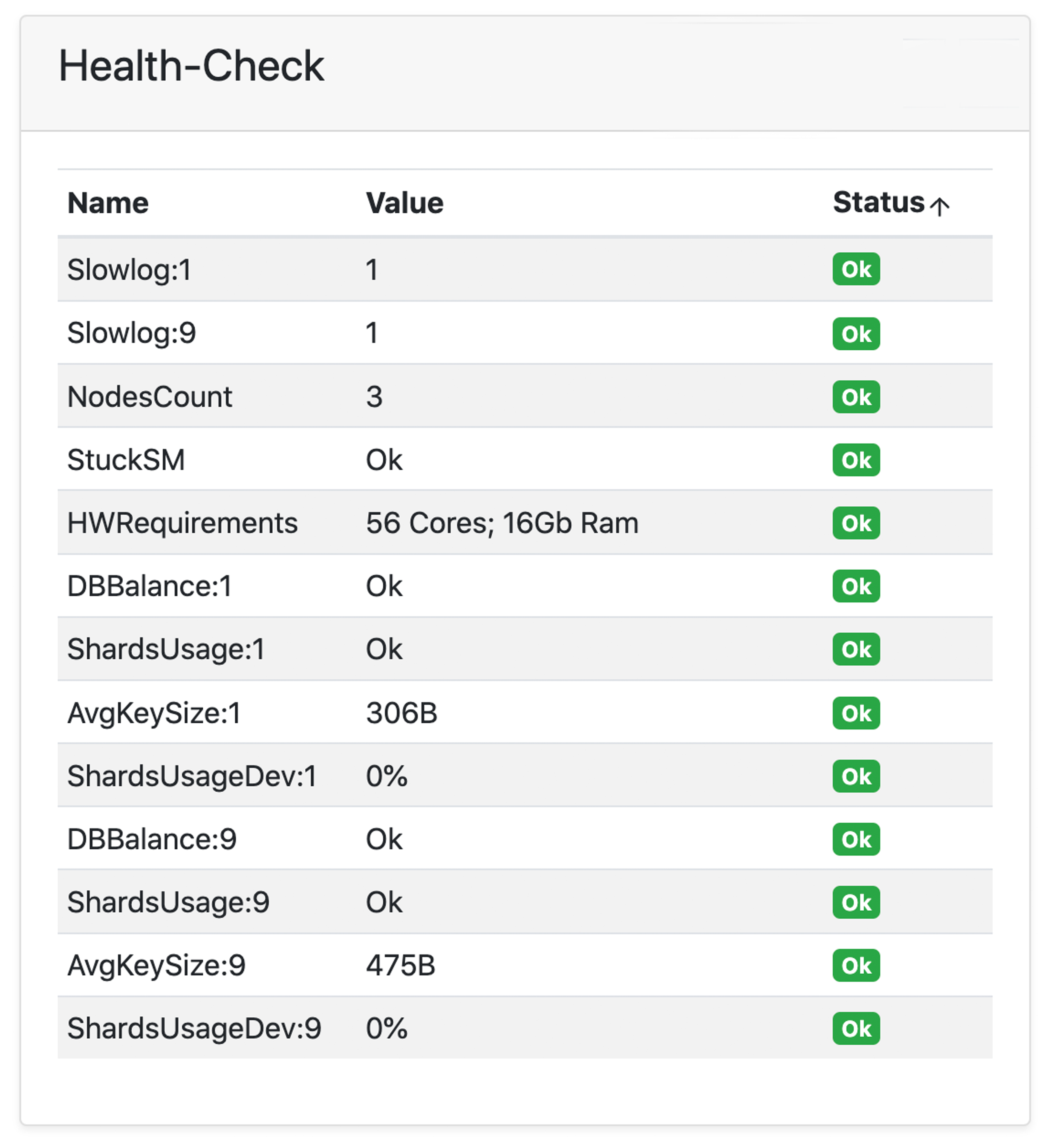 redis enterprise support package healhty cluster view