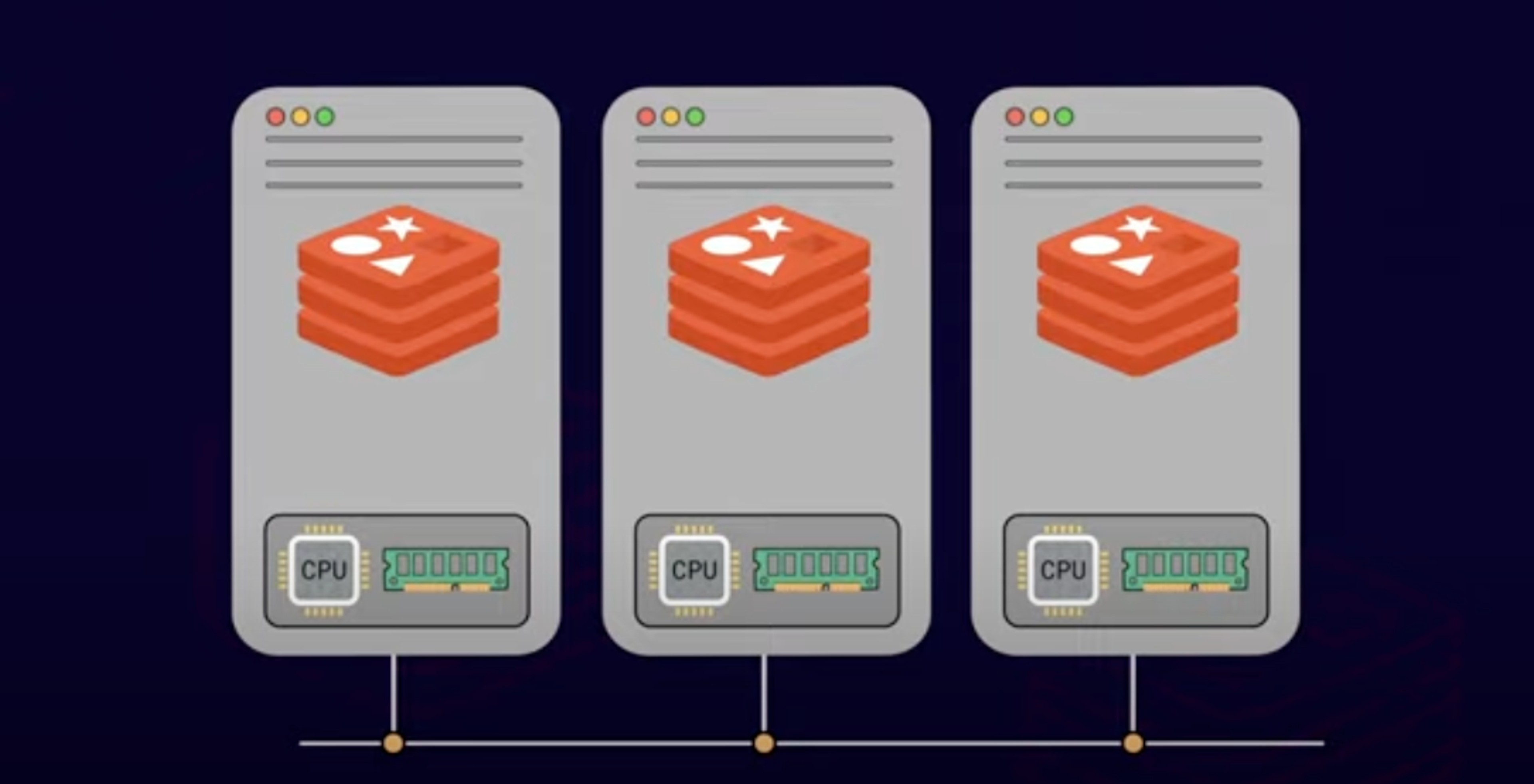 image of three redis instances
