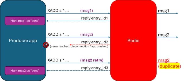 Redis
