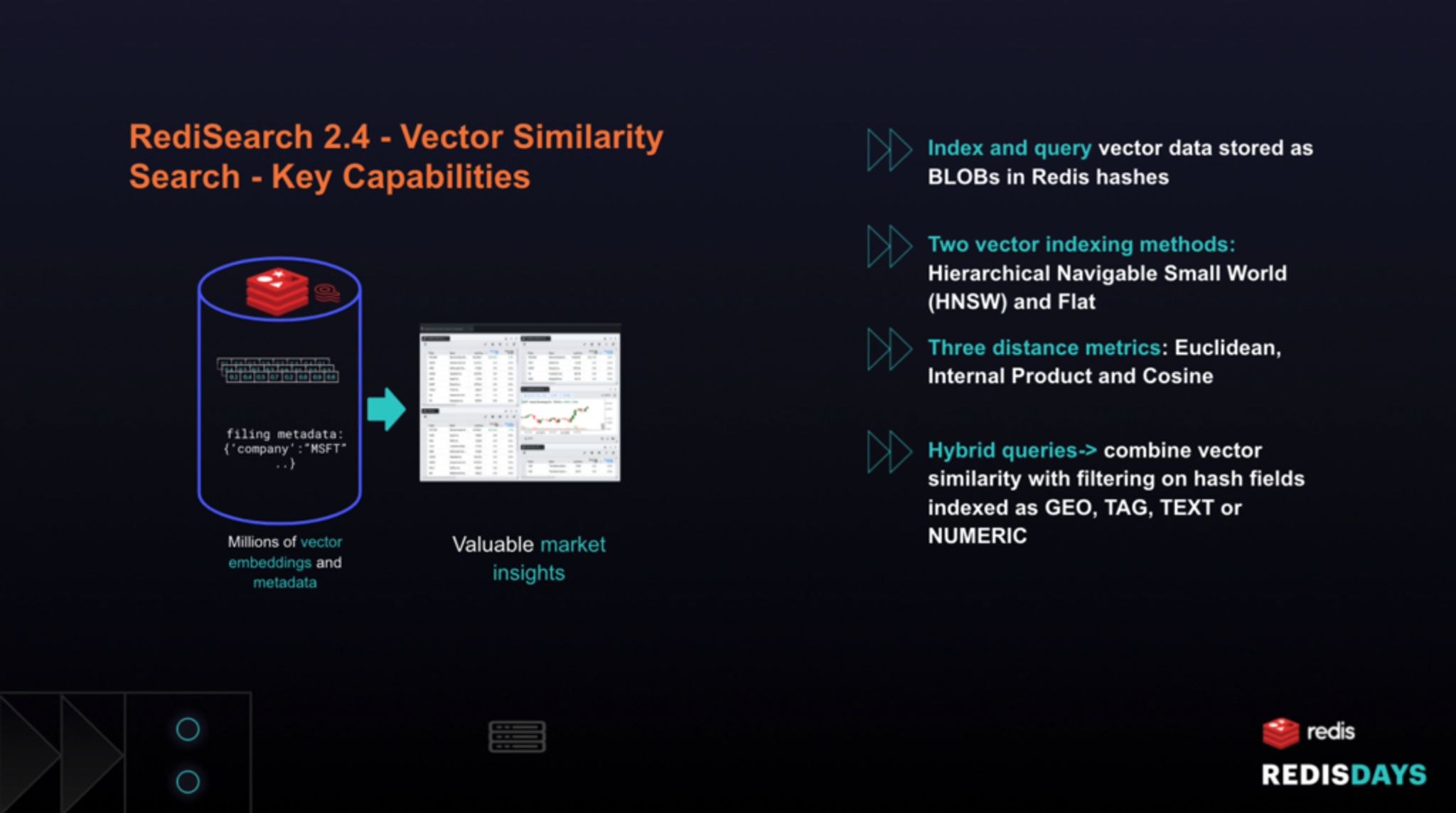 Rediscover Redis for Vector Similarity Search | Redis