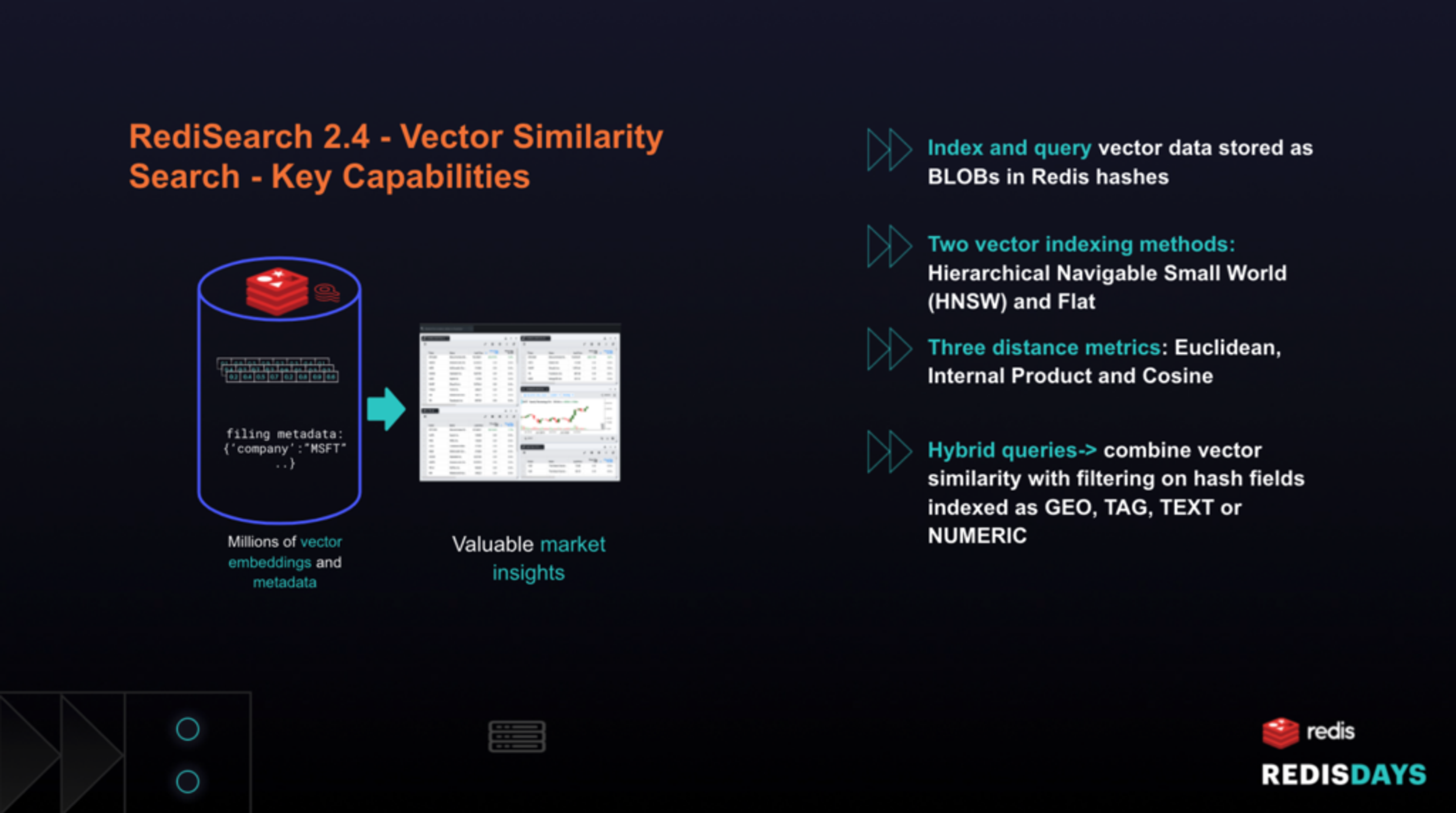 vector similarity search key capabilities