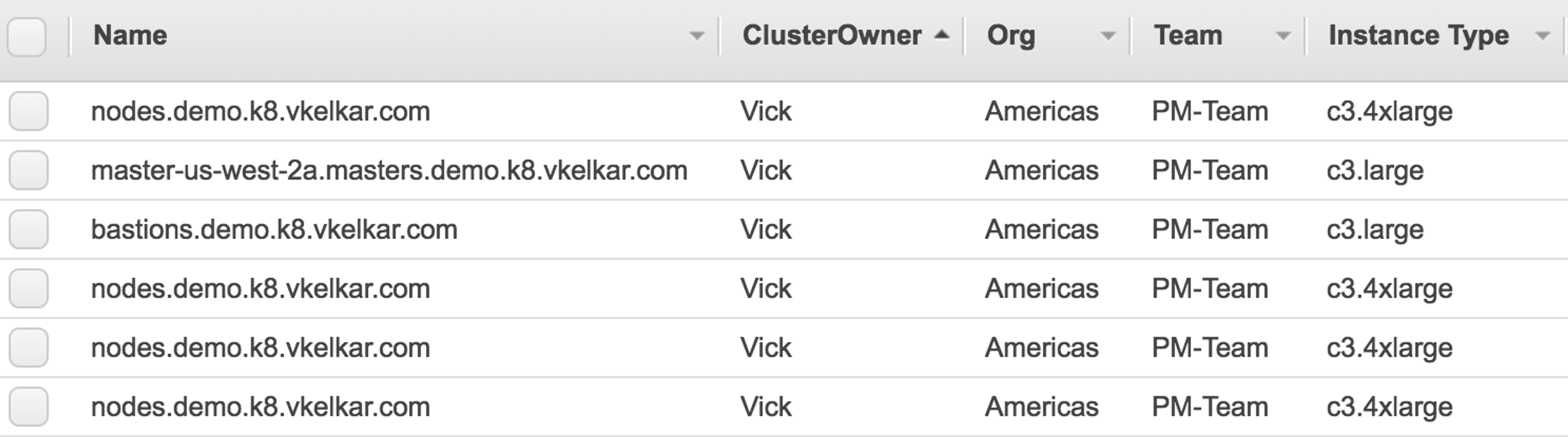 Kubernetes nodes with additional labels