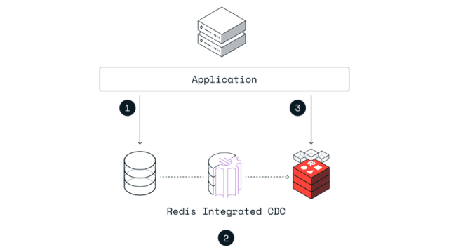 Redis