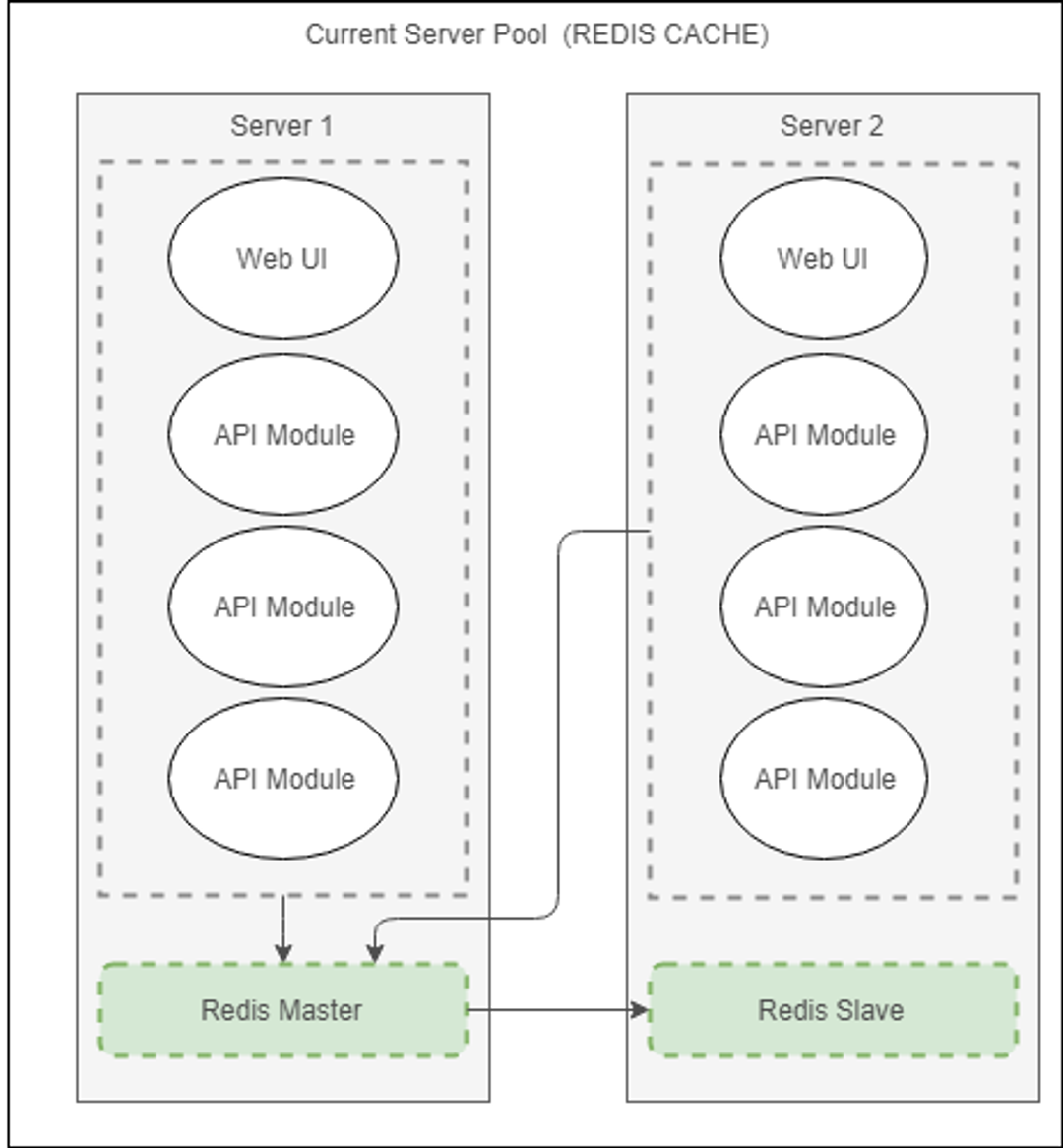 Redis Bot Redis: the Lightweight and Scalable Database | Redis