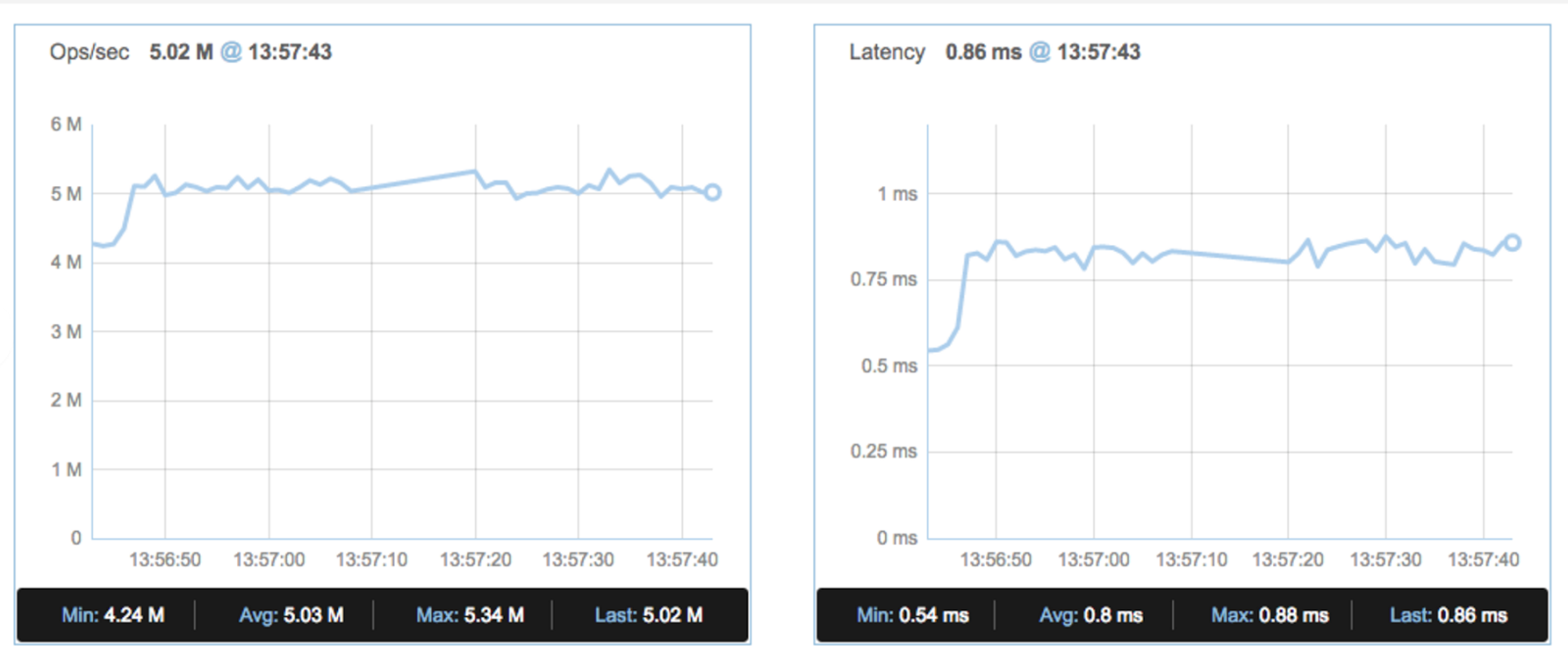Before-the-Meltdown-fix-graph