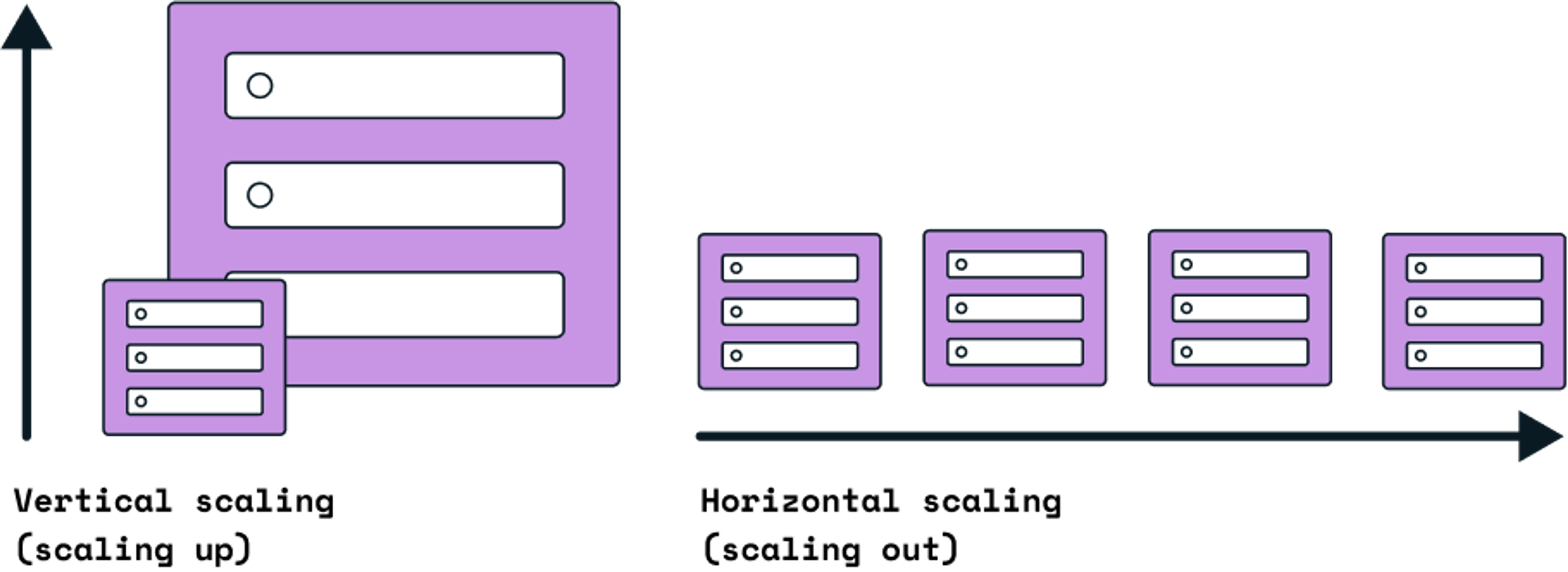 Redis Database Architecture
