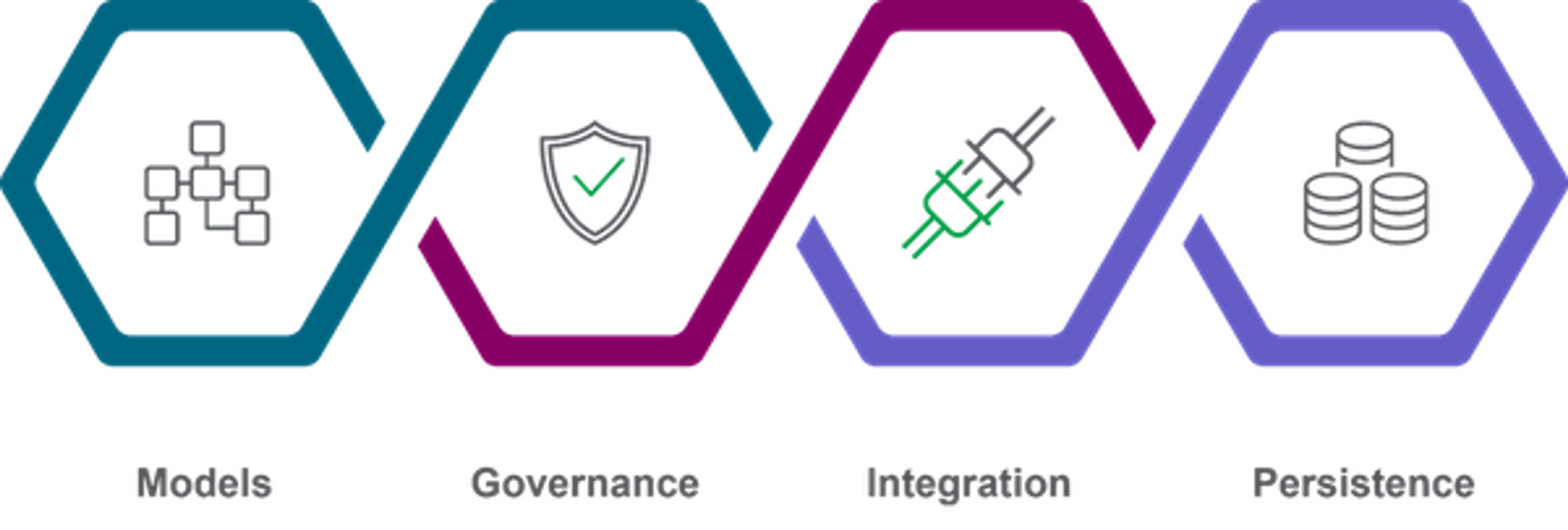 Data hub attributes