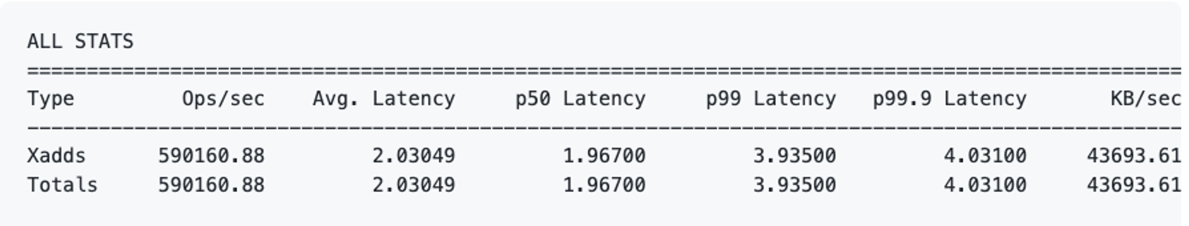 github stats results