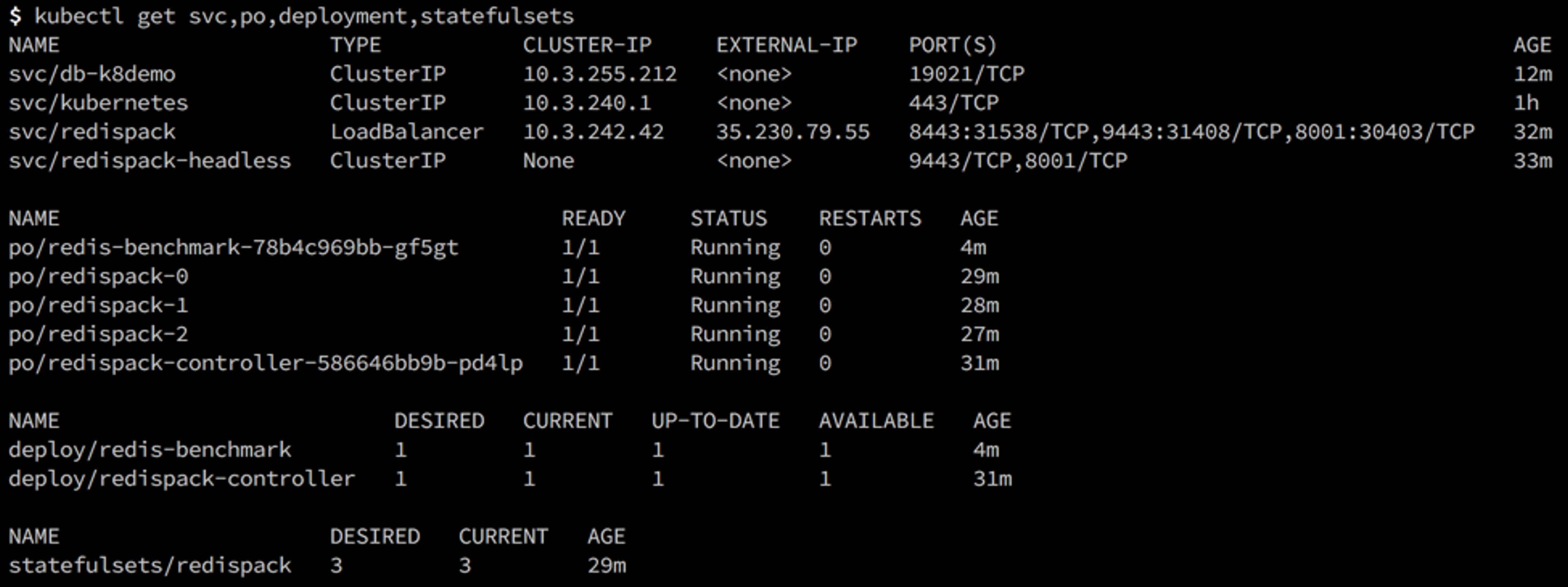 Redis Enterprise Kubernetes Resources