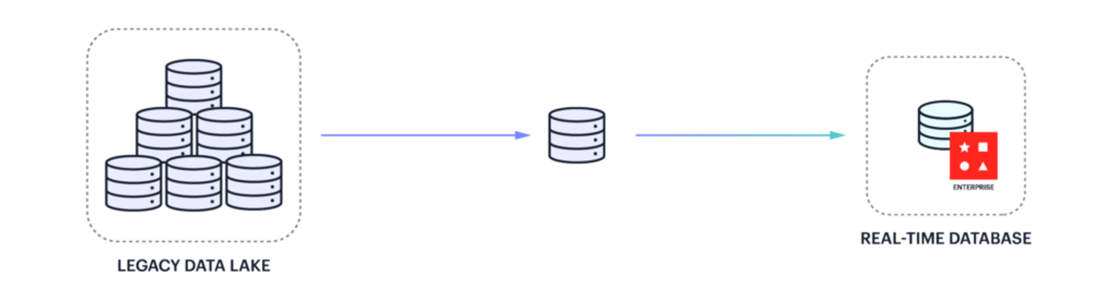 multi-phase replatforming diagram