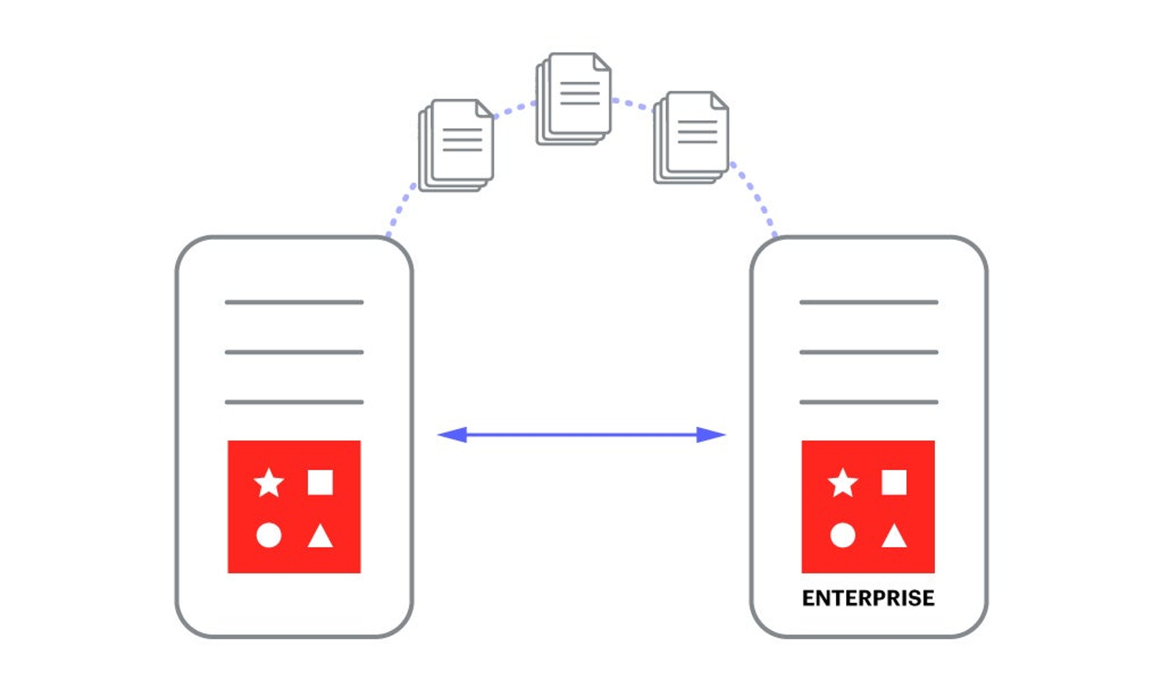 Migrate Data from Redis Open Source to Redis Enterprise blog image