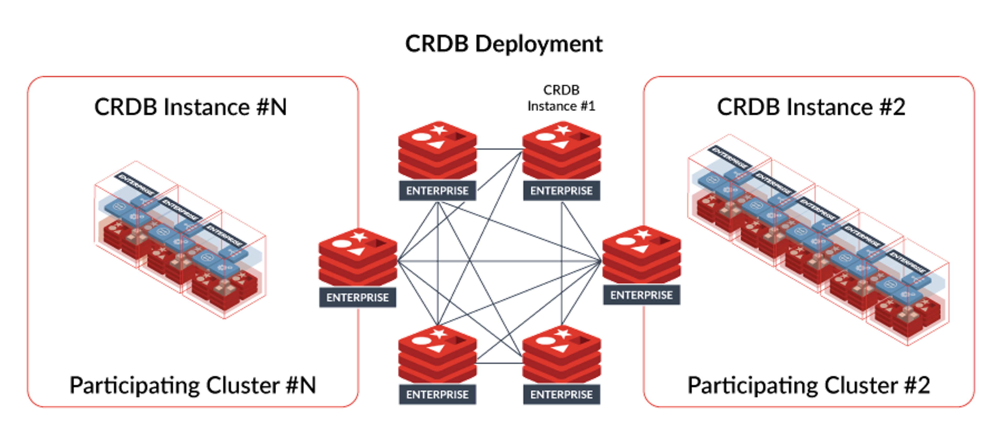 figure of active-active geo-duplication
