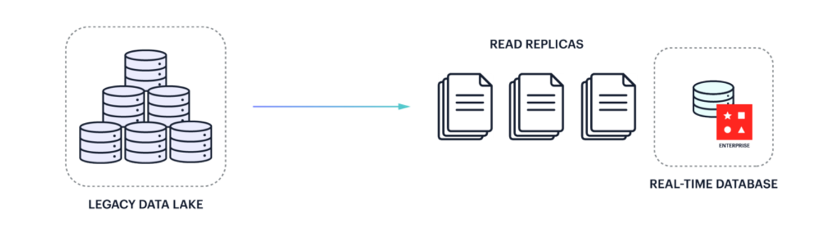 Data Ingestion: 6 Ways to Speed Up Your Application | Redis
