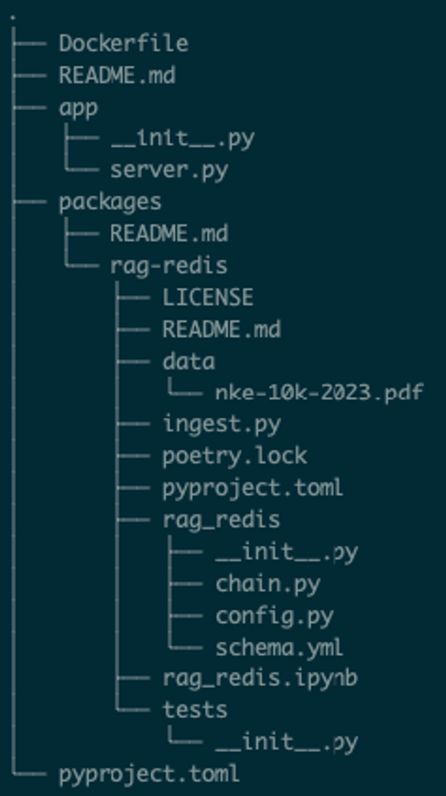 directory tree