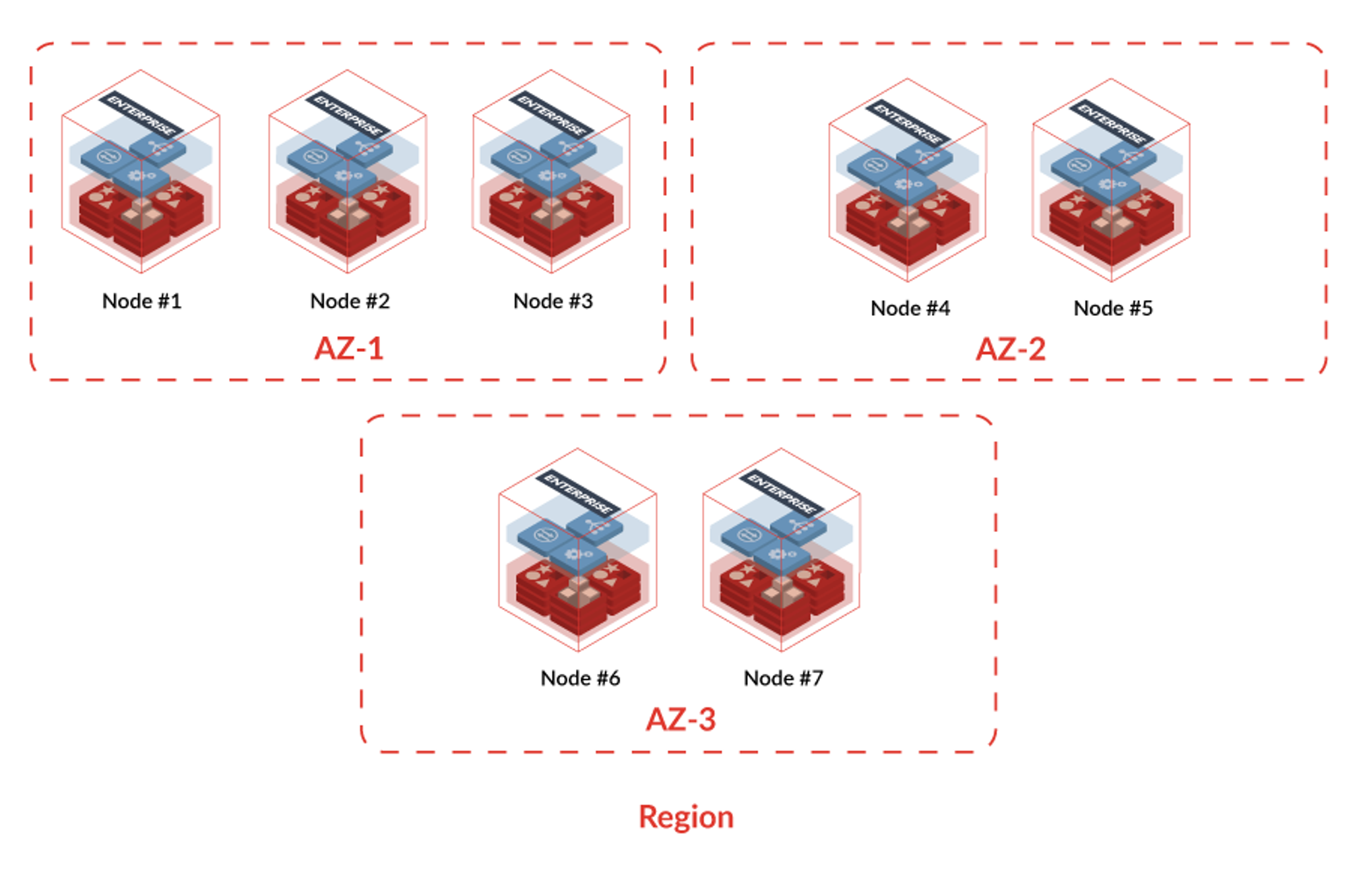 A NoSQL database for high-availability | Redis