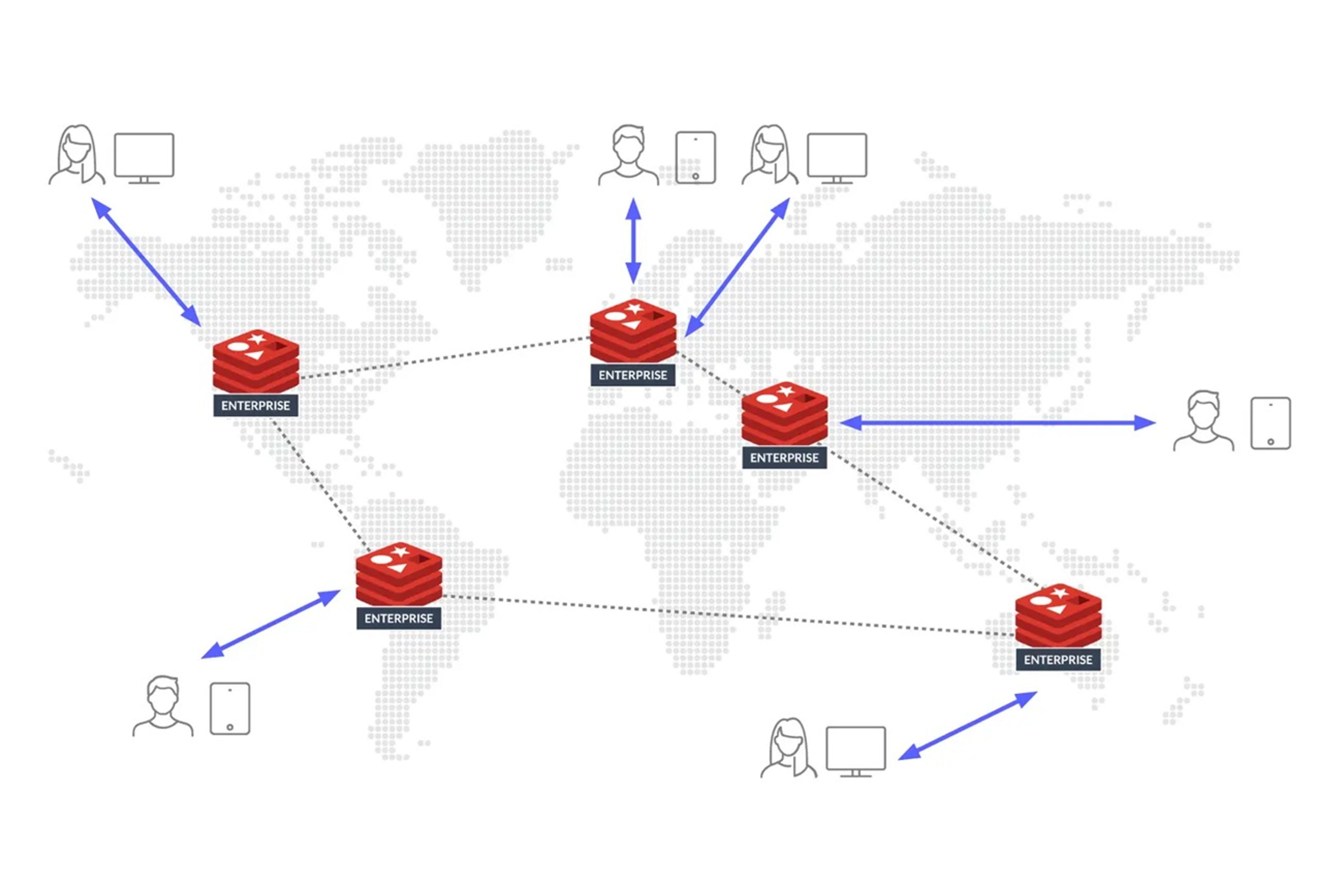 Active Active Geo Distribution