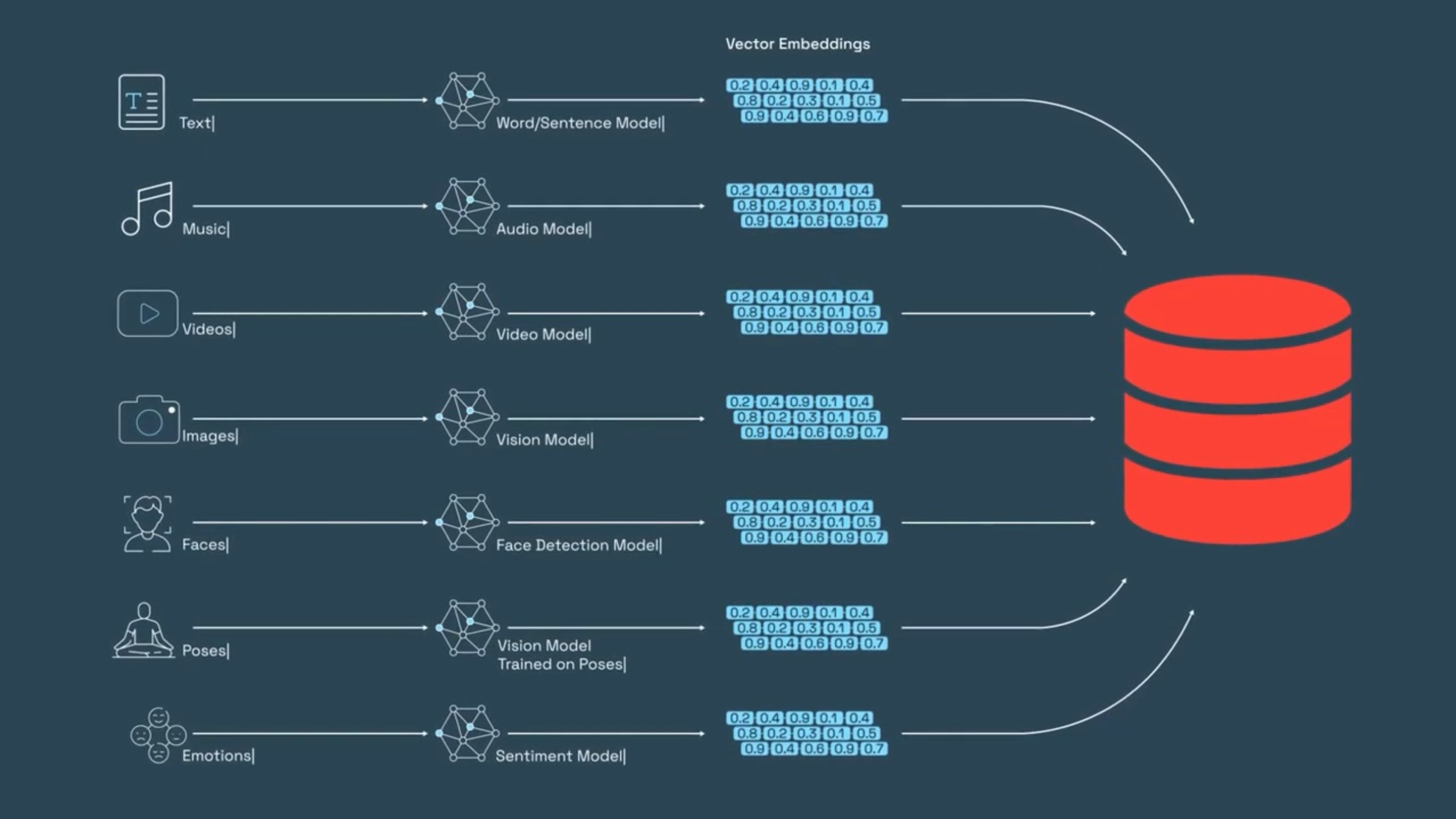 Understanding vector databases with real-world examples