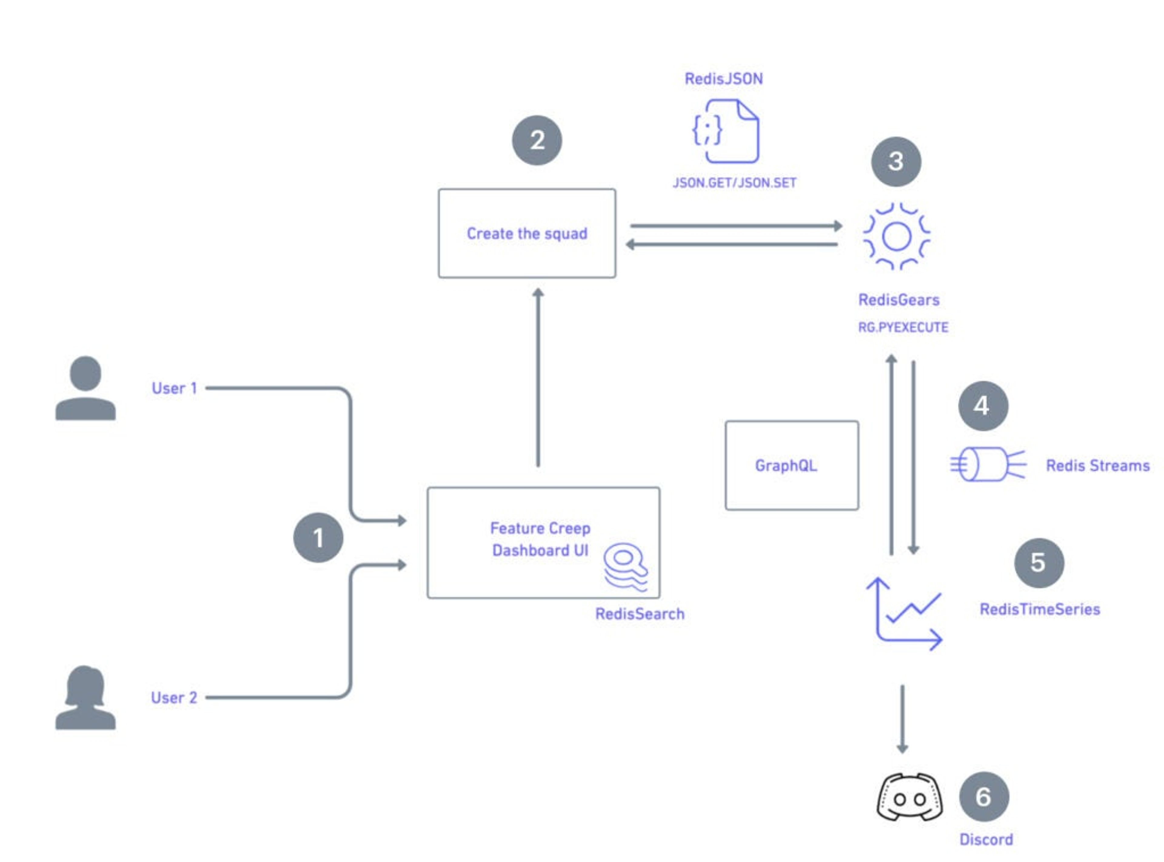 Health Check Diagram