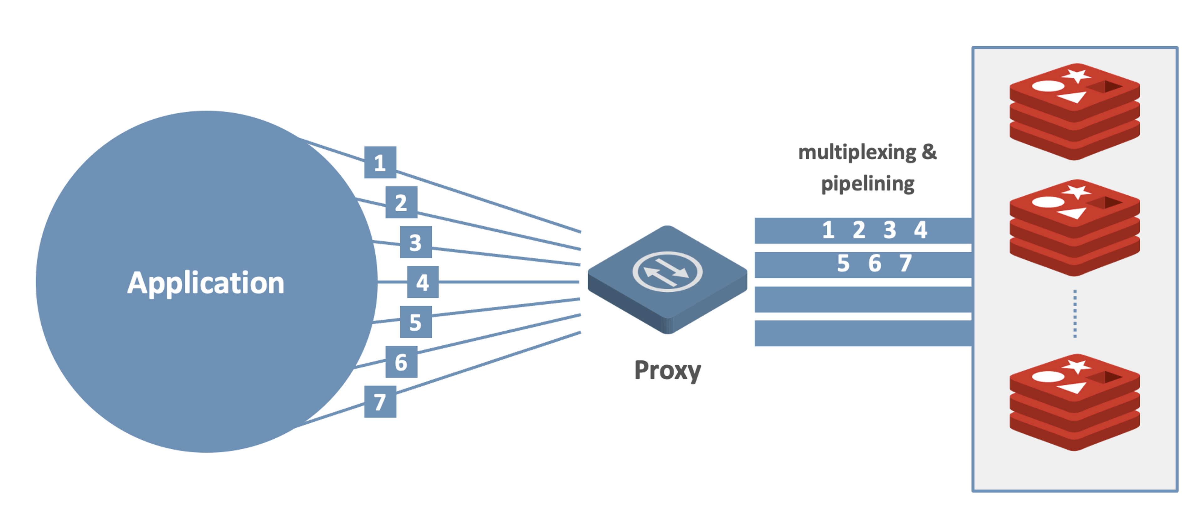 multiplexing and pipelining diagram