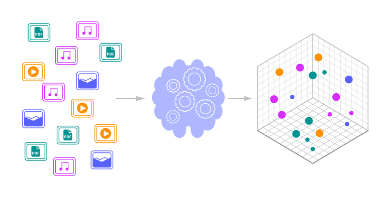 Vector Databases 101: Learn vector databases for fast AI apps
