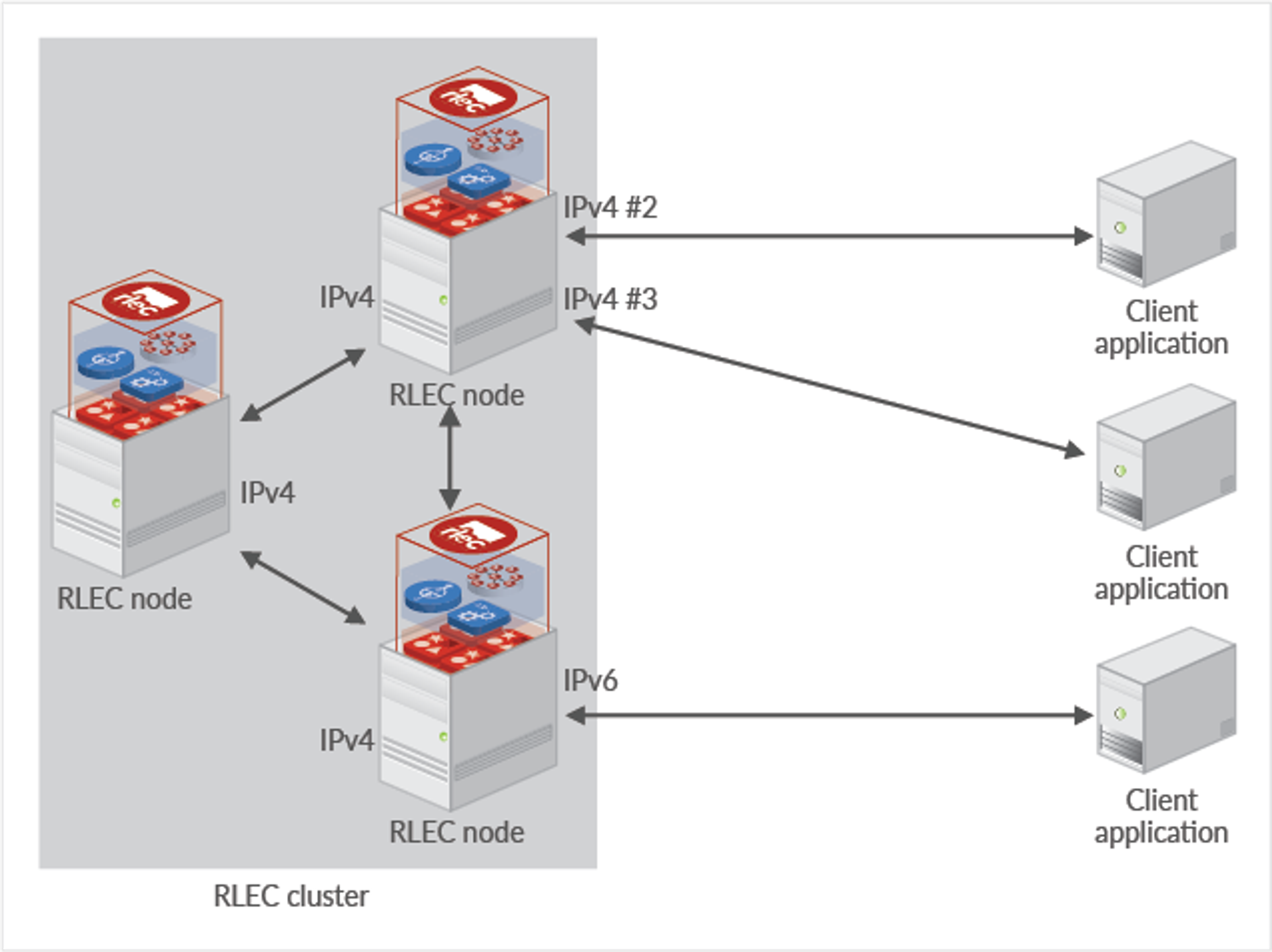 Multi-IP and IPv6 support
