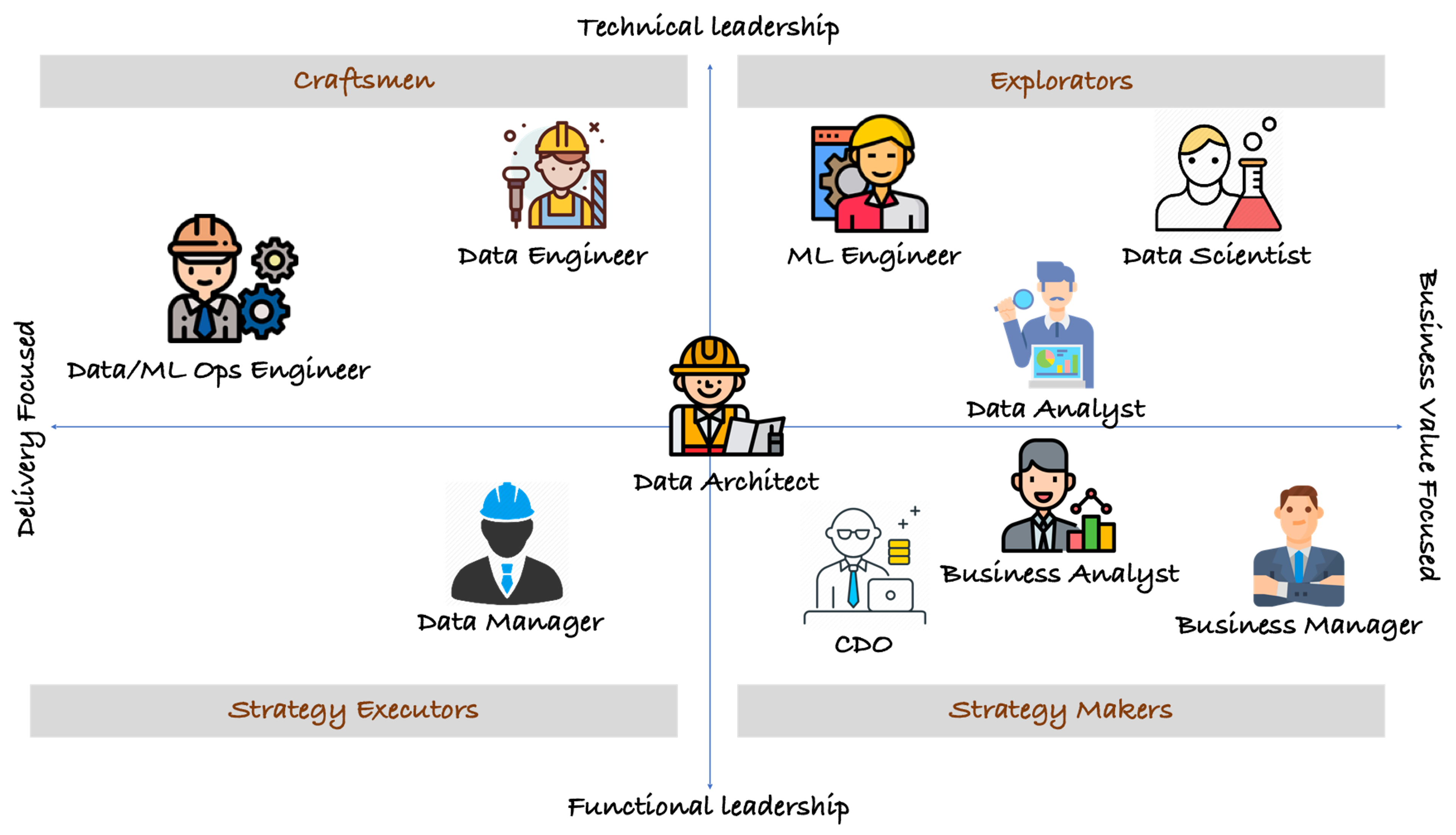 The data team
