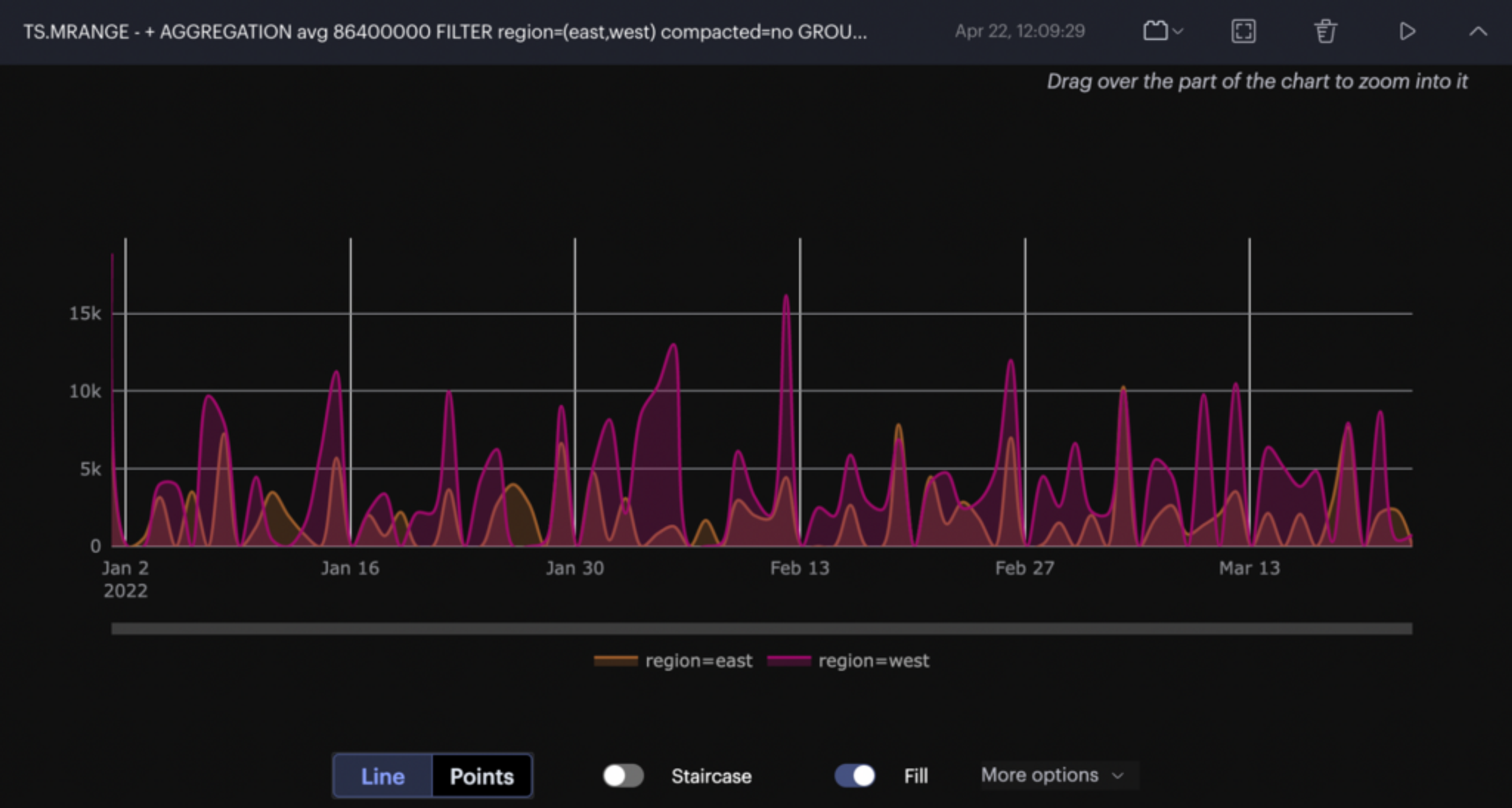 redistimeseries 1.6 aggregation chart