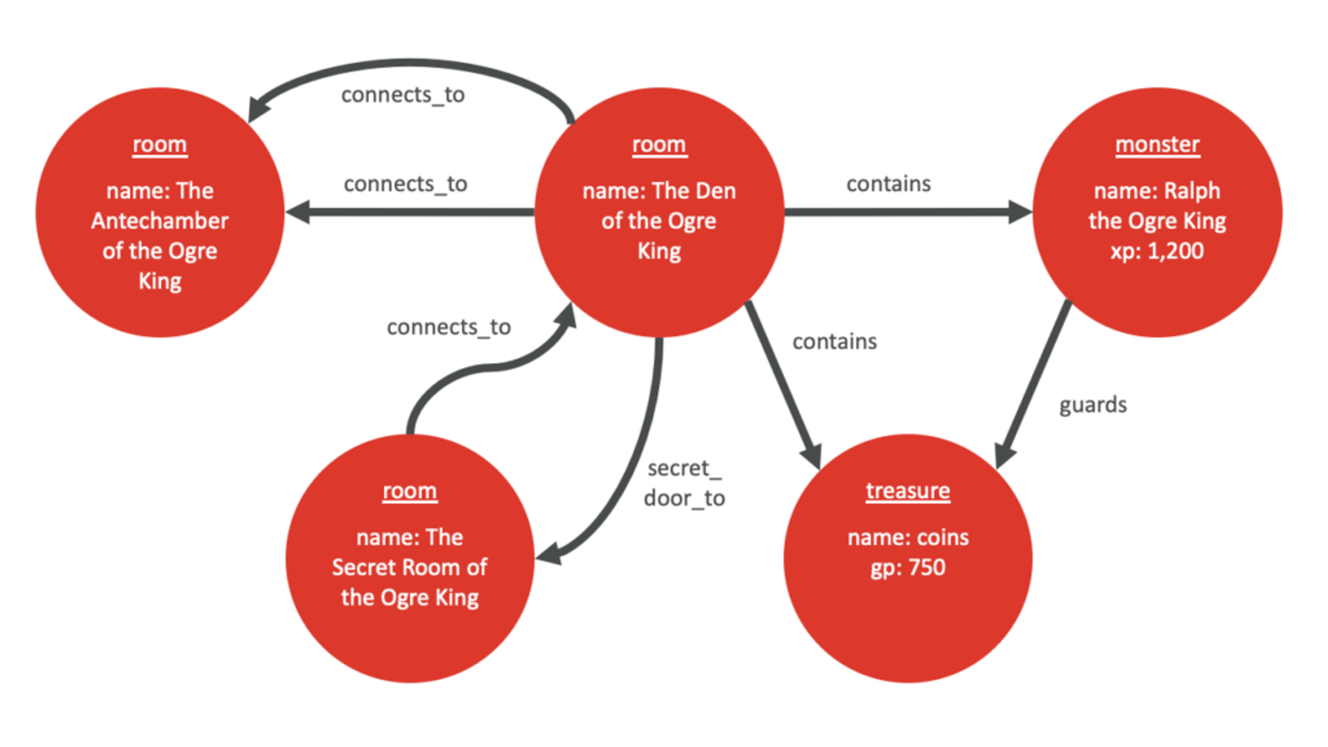 RedisGraph and Redis: What, Why, and How | Redis