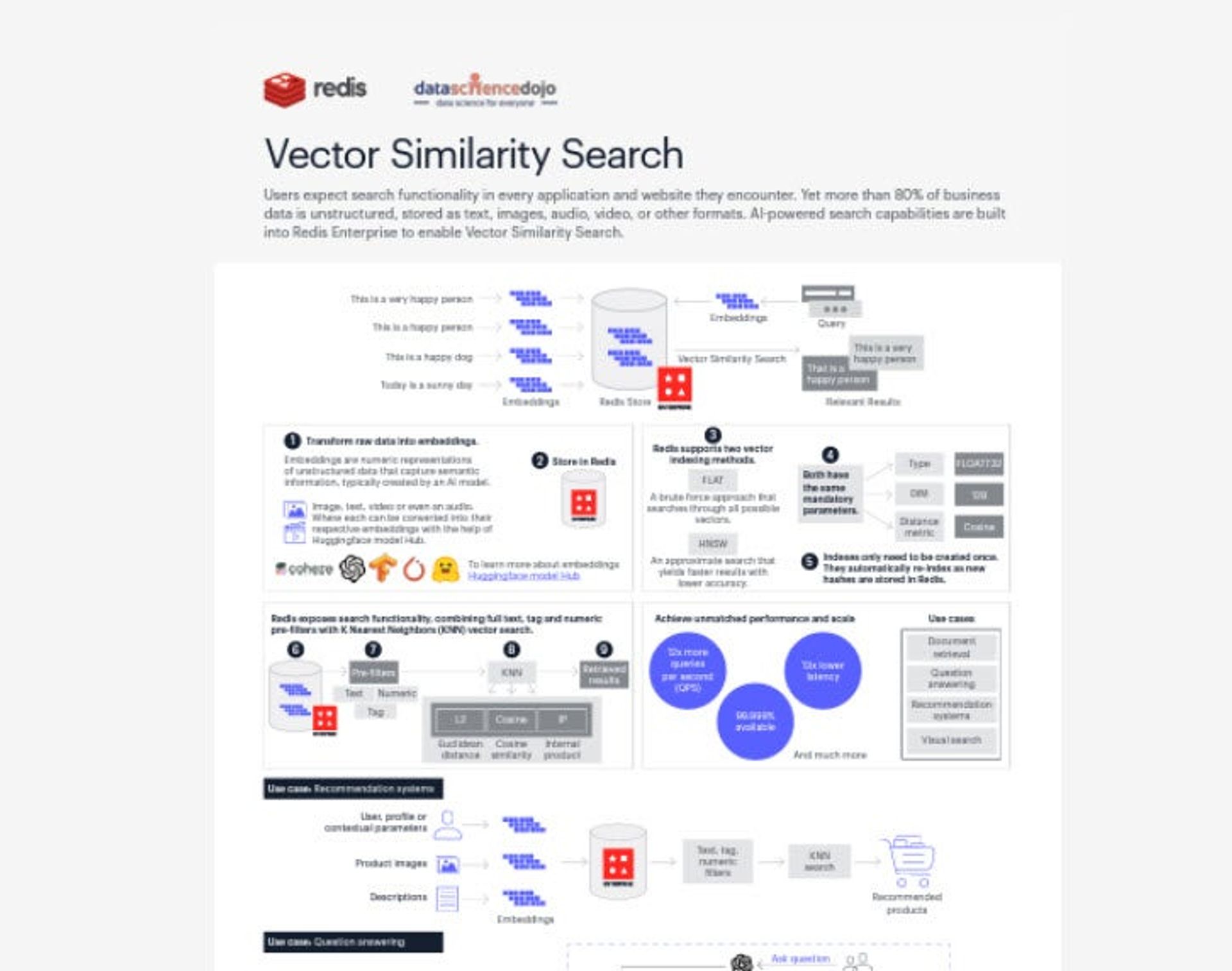 Building a vector embedding injection pipeline with Redis and ...