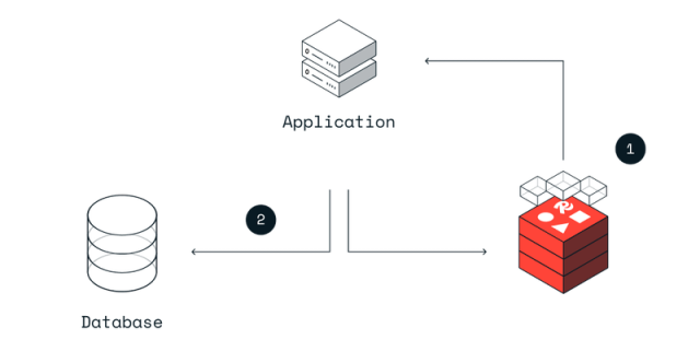 Redis