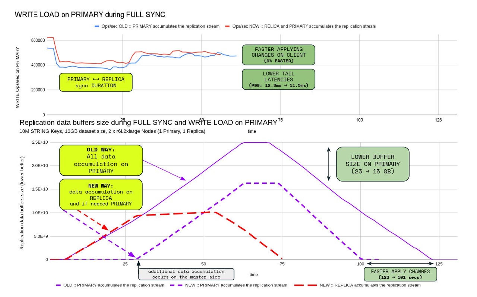 Redis 8.0-M03 is out. Even more performance & new features. | Redis