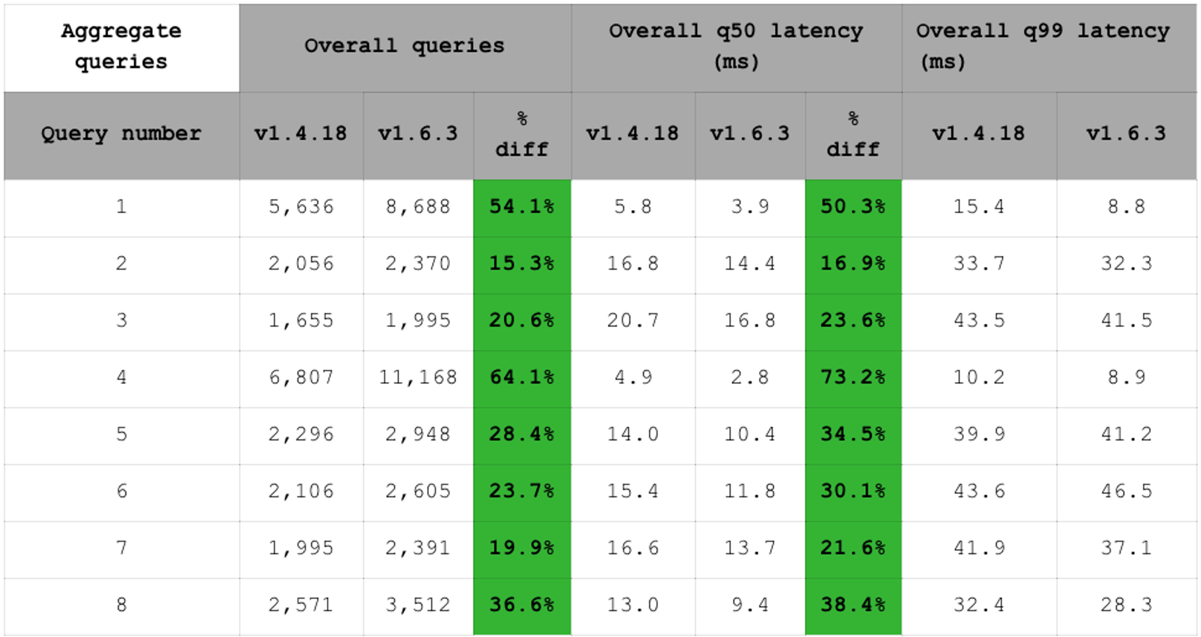 Redis