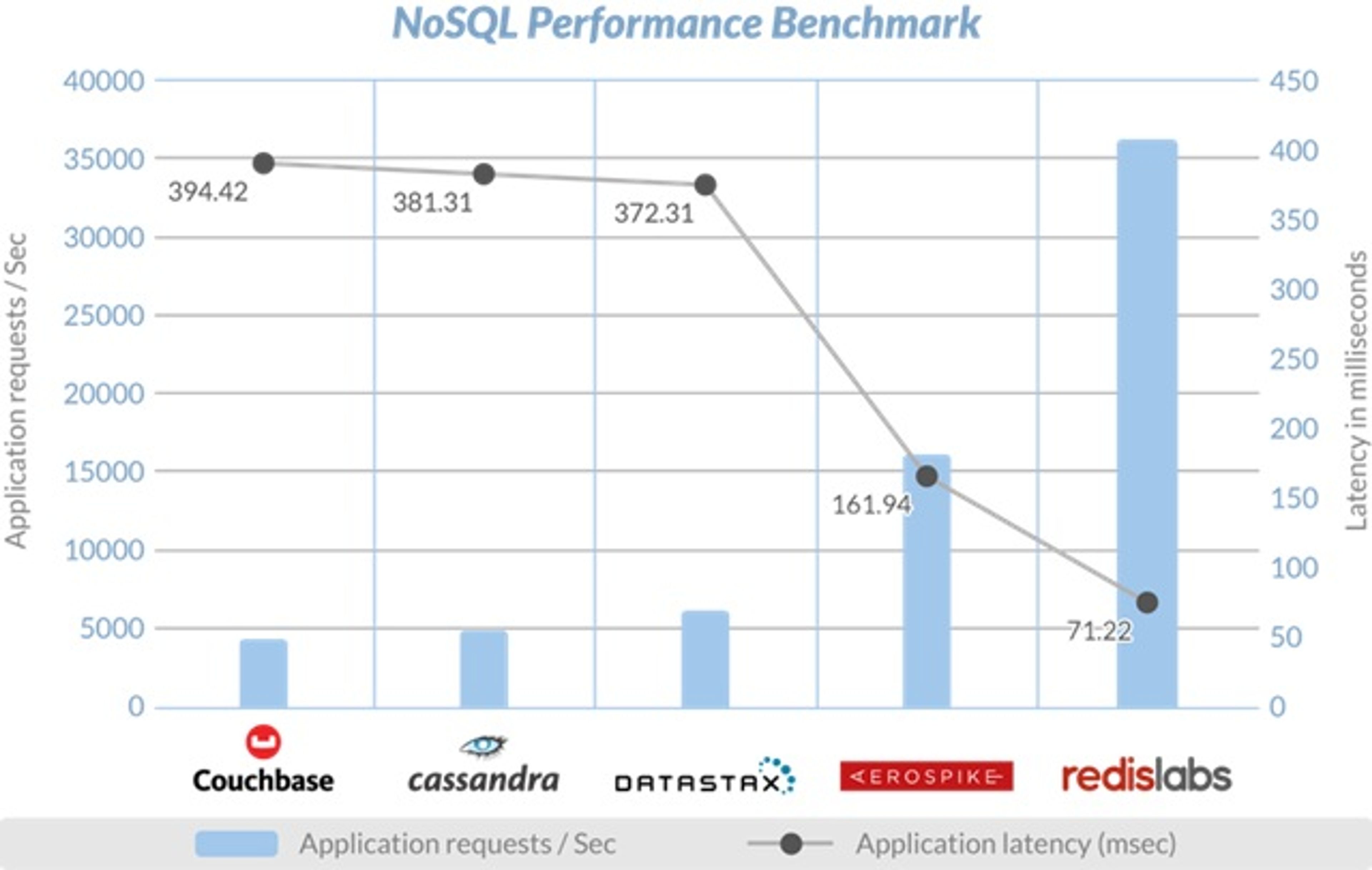 2015 Benchmark Graph