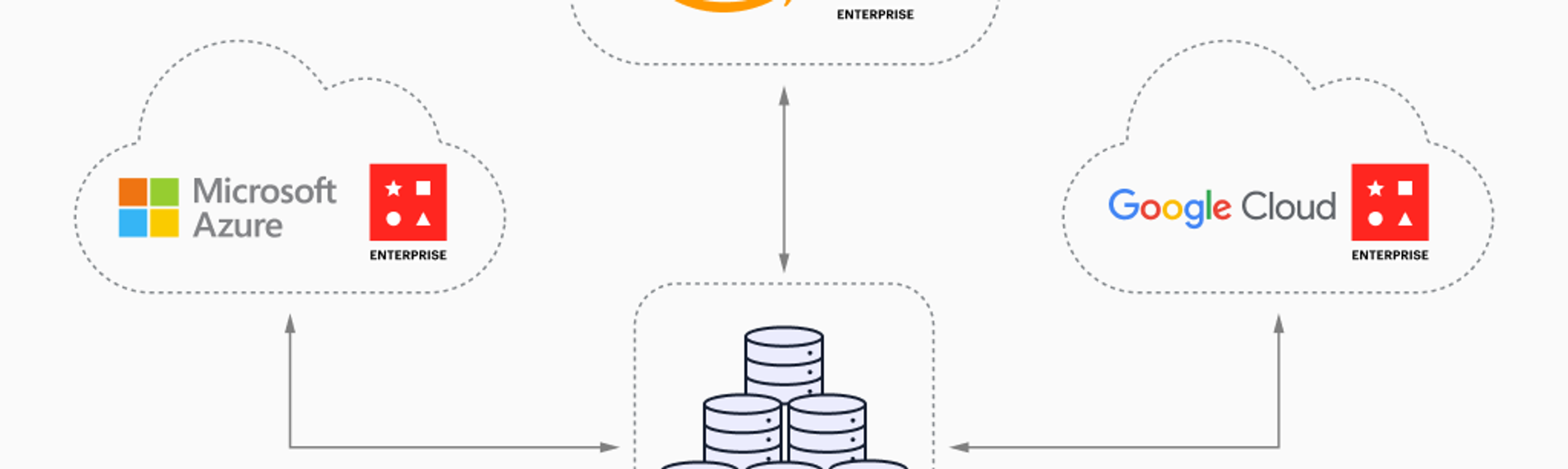 diagram of hybrid-cloud deployment with microsoft azure, aws and google cloud and redis enterprise