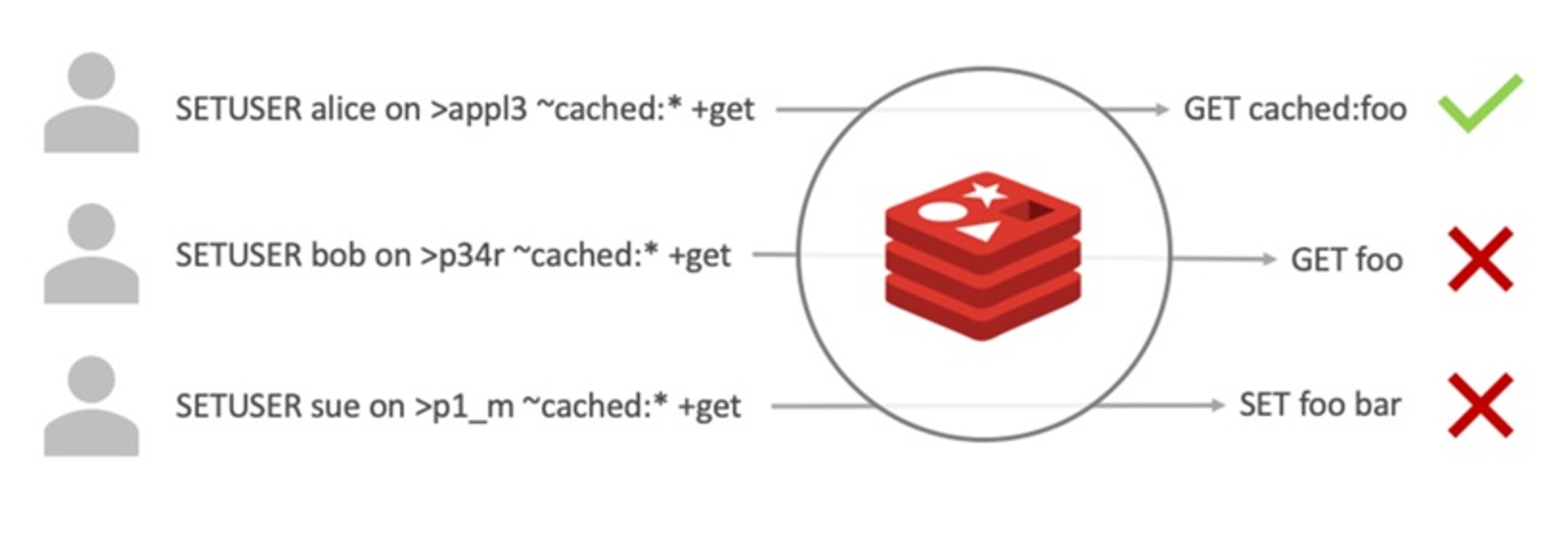 Enterprise-grade security