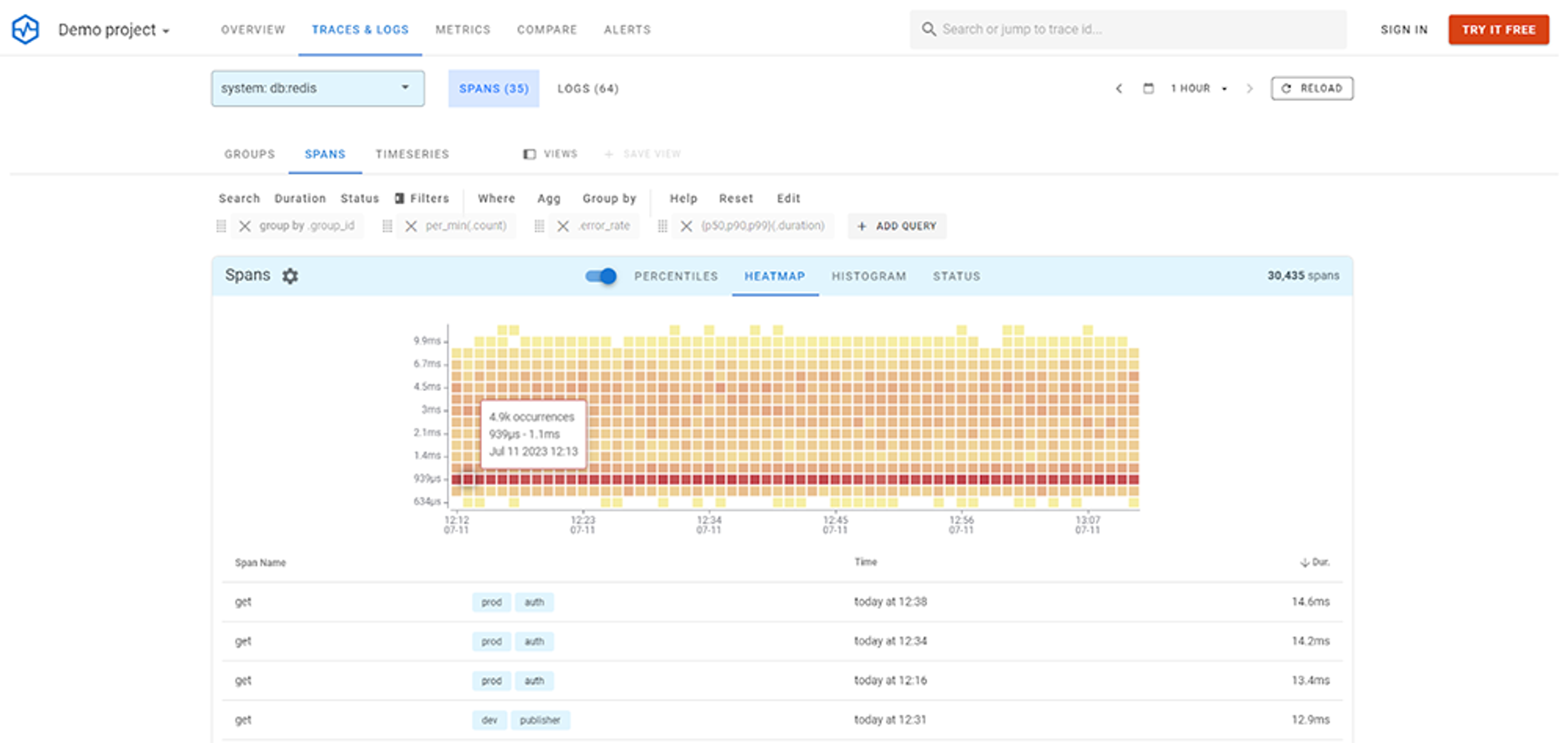 Uptrace heatmap of Redis caching commands