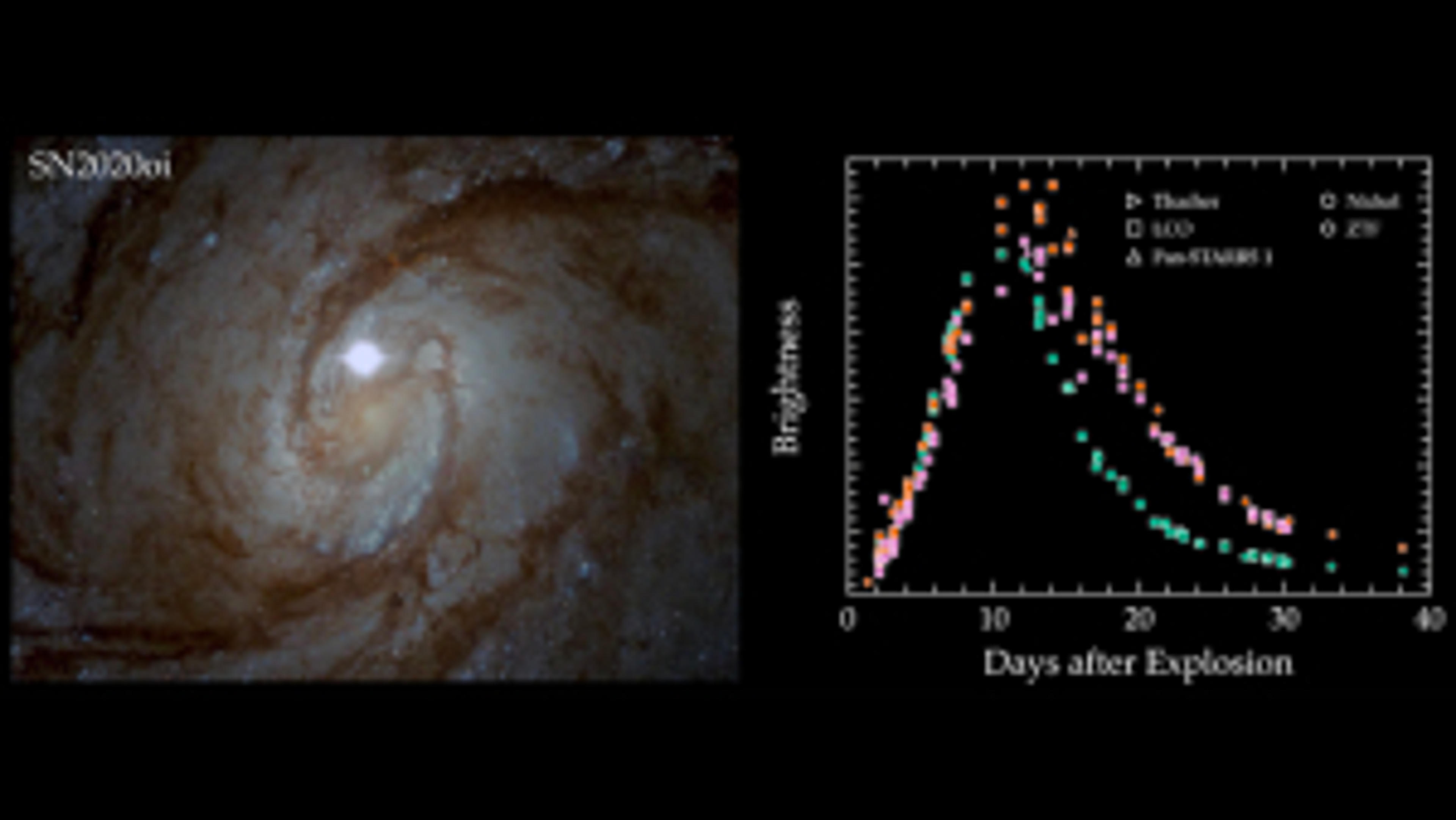 exploding stars datasets
