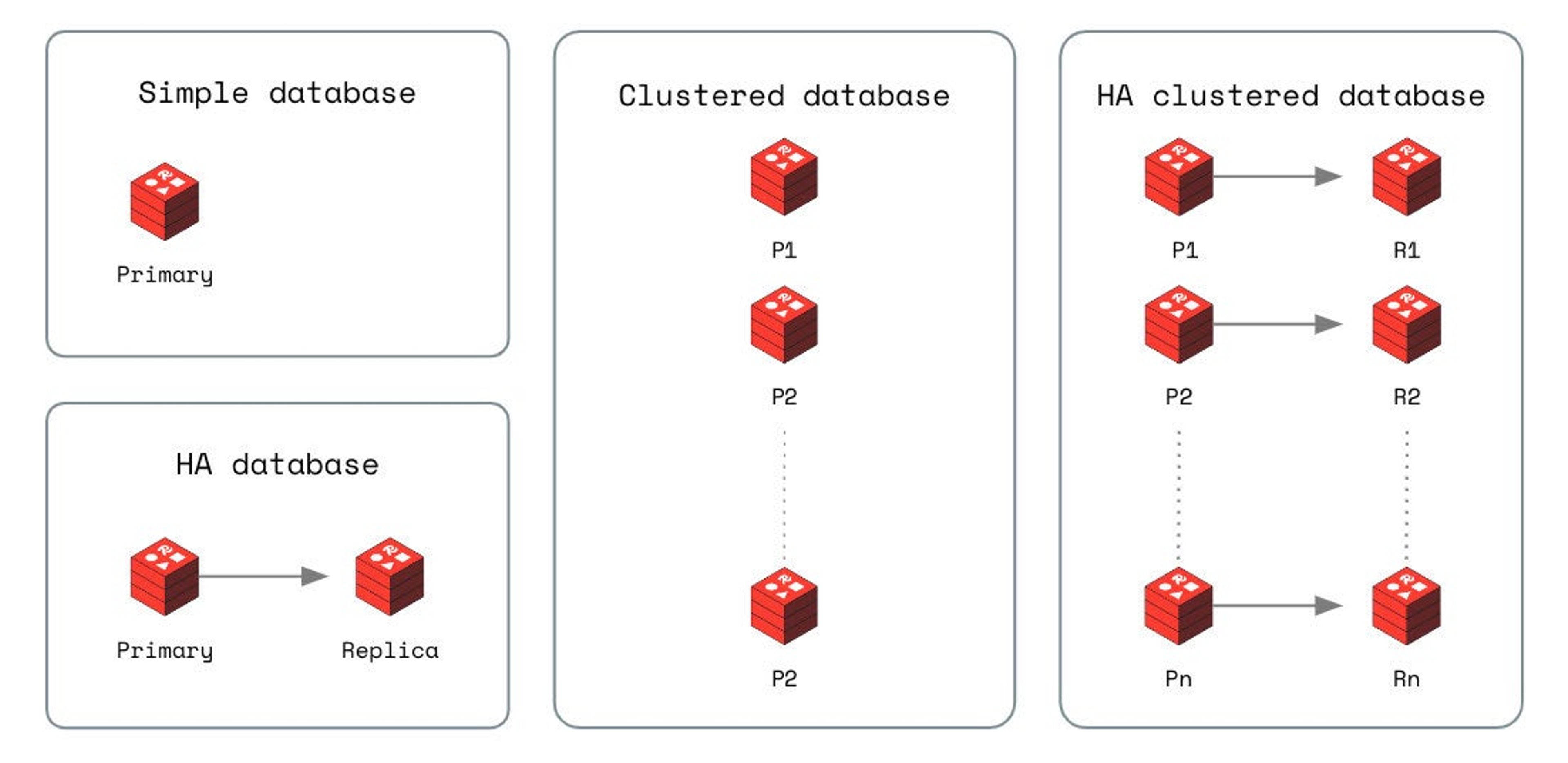 databases