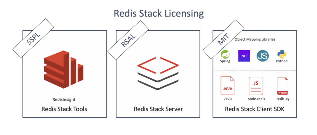 Hello, Redis Stack | Redis