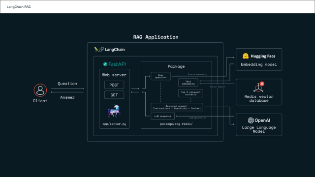Redis_LangChain RAG