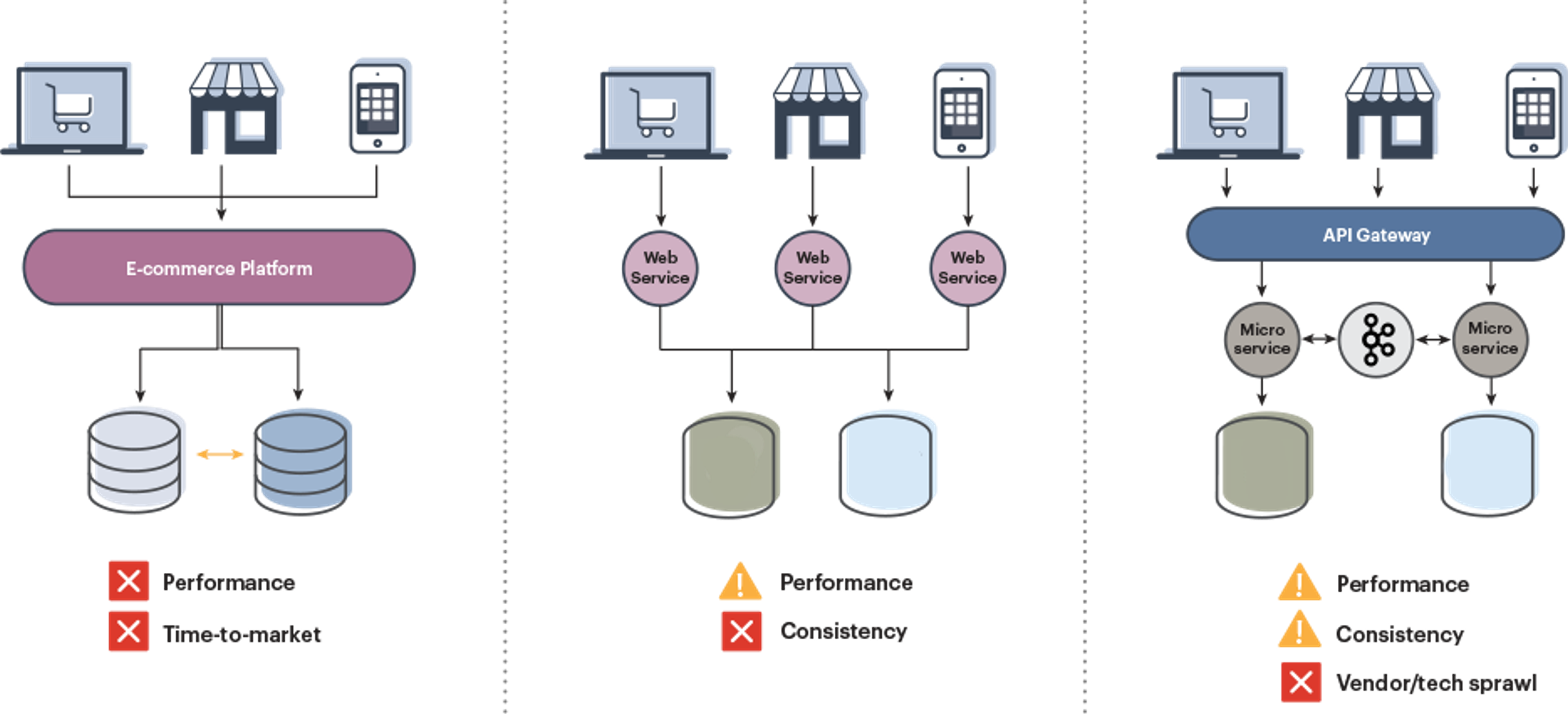 architecture evolution graph