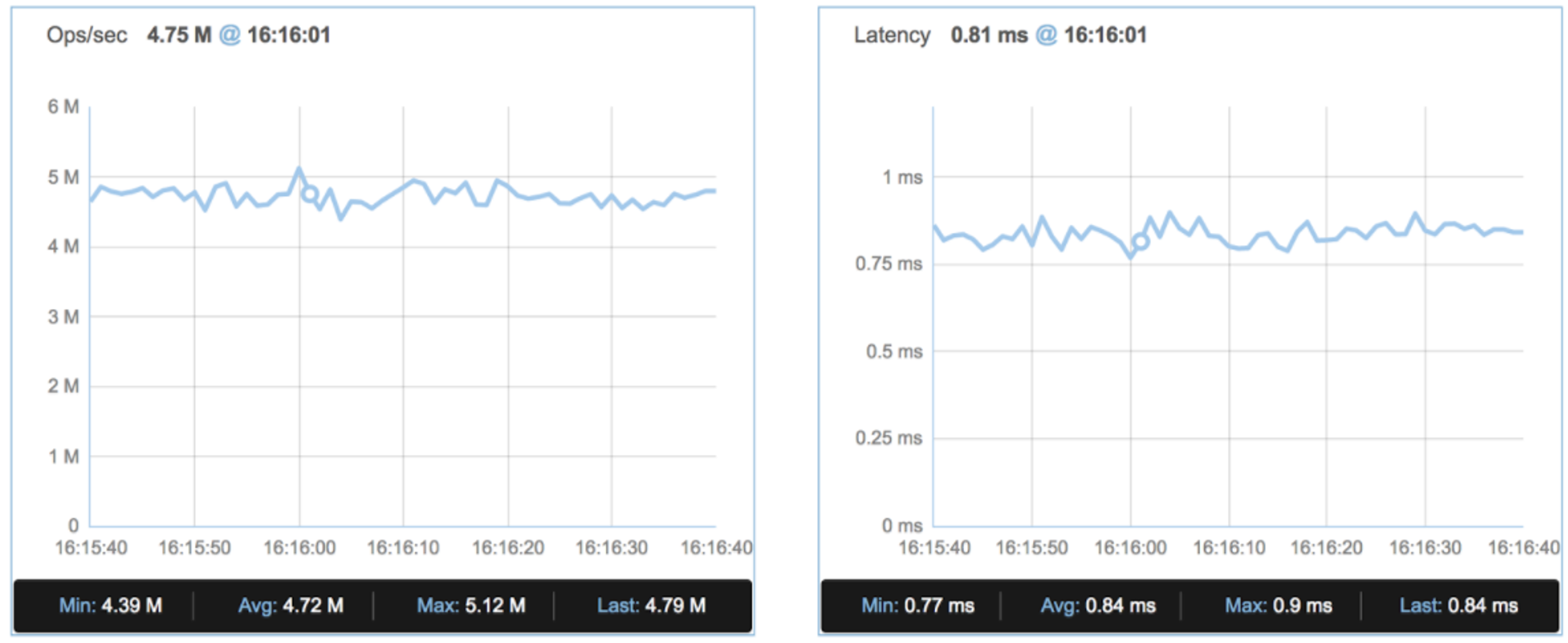 After-the-Meltdown-fix-graph