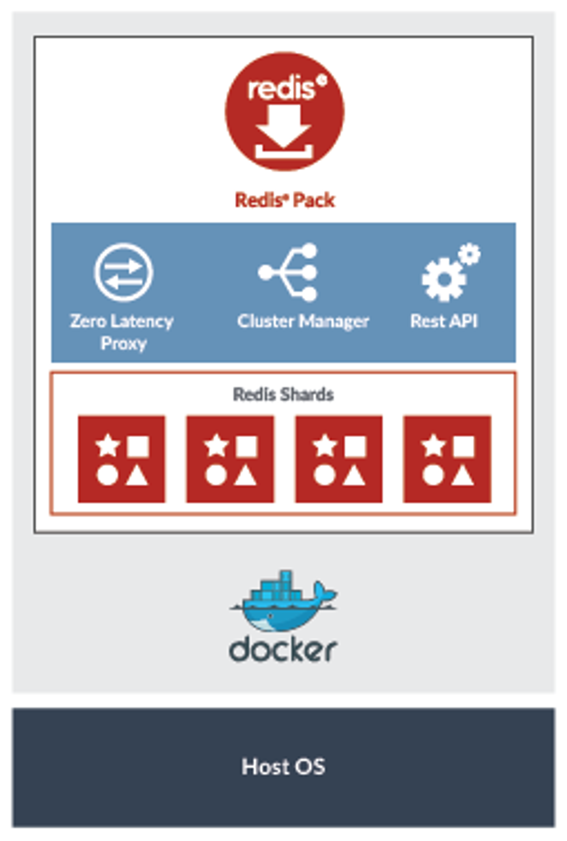 Docker and Redis Enterprise Pack – Developing Redis Applications on ...