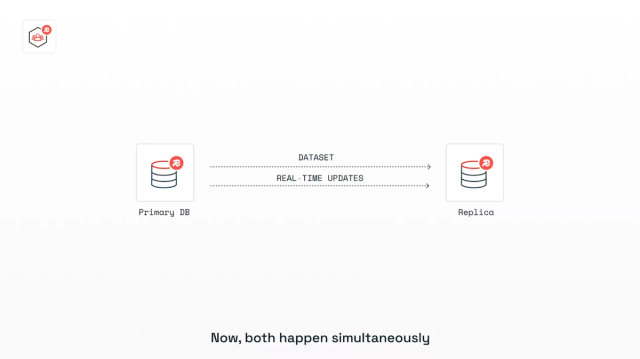 Redis 8.0 Blog Image